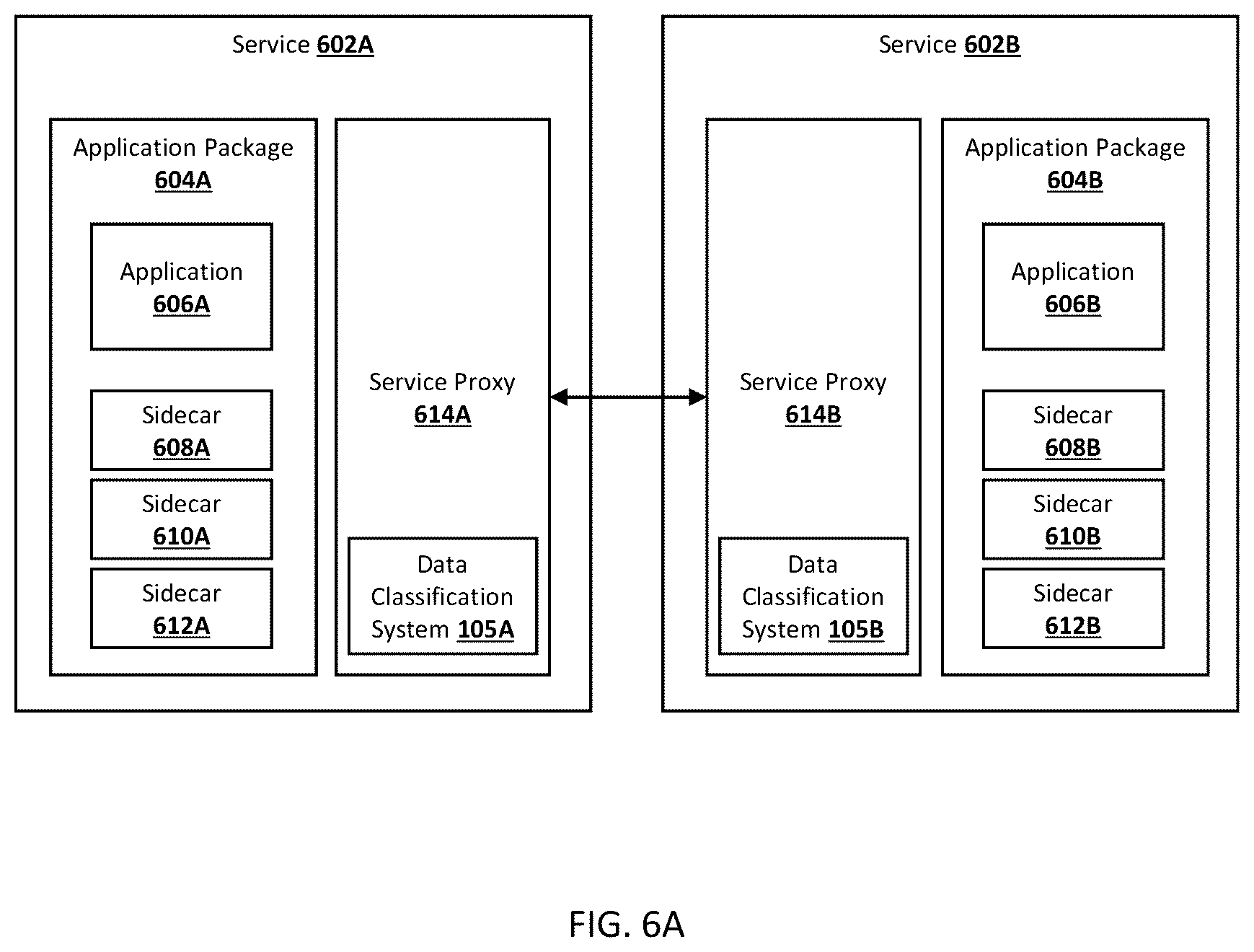 Patent US12367428 Figure 6 – Apparatuses, methods, and computer program products for programmatically parsing, classifying, and labeling data objects