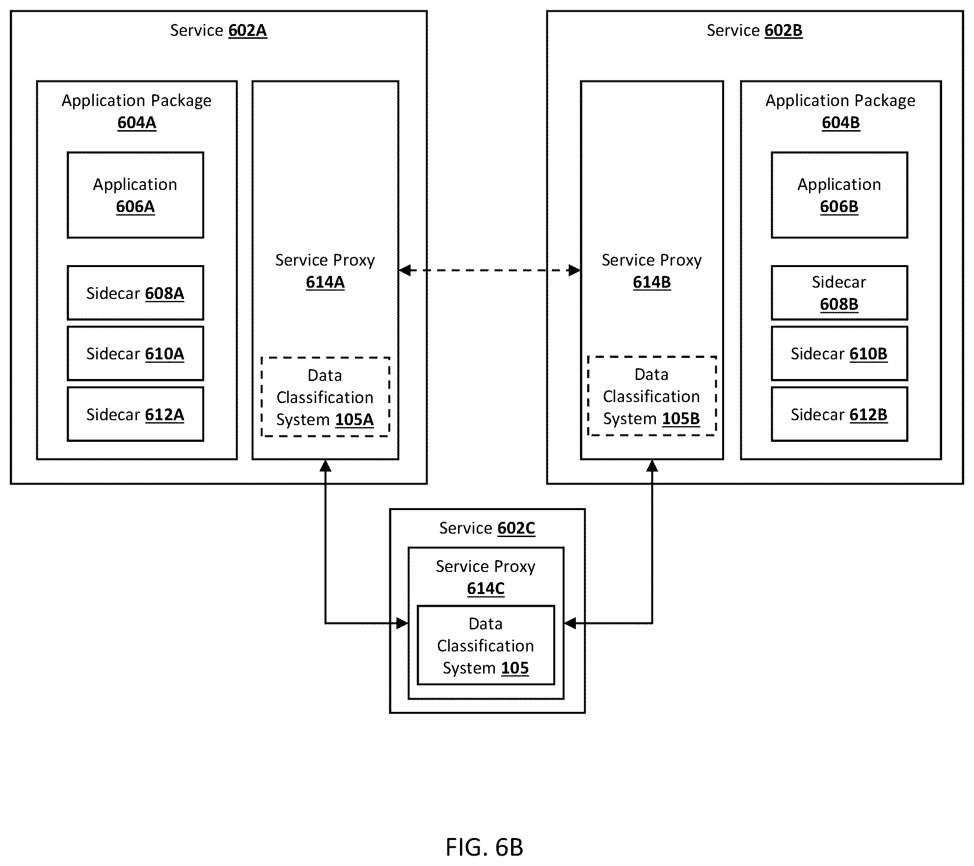 Patent US12367428 Figure 7 – Apparatuses, methods, and computer program products for programmatically parsing, classifying, and labeling data objects