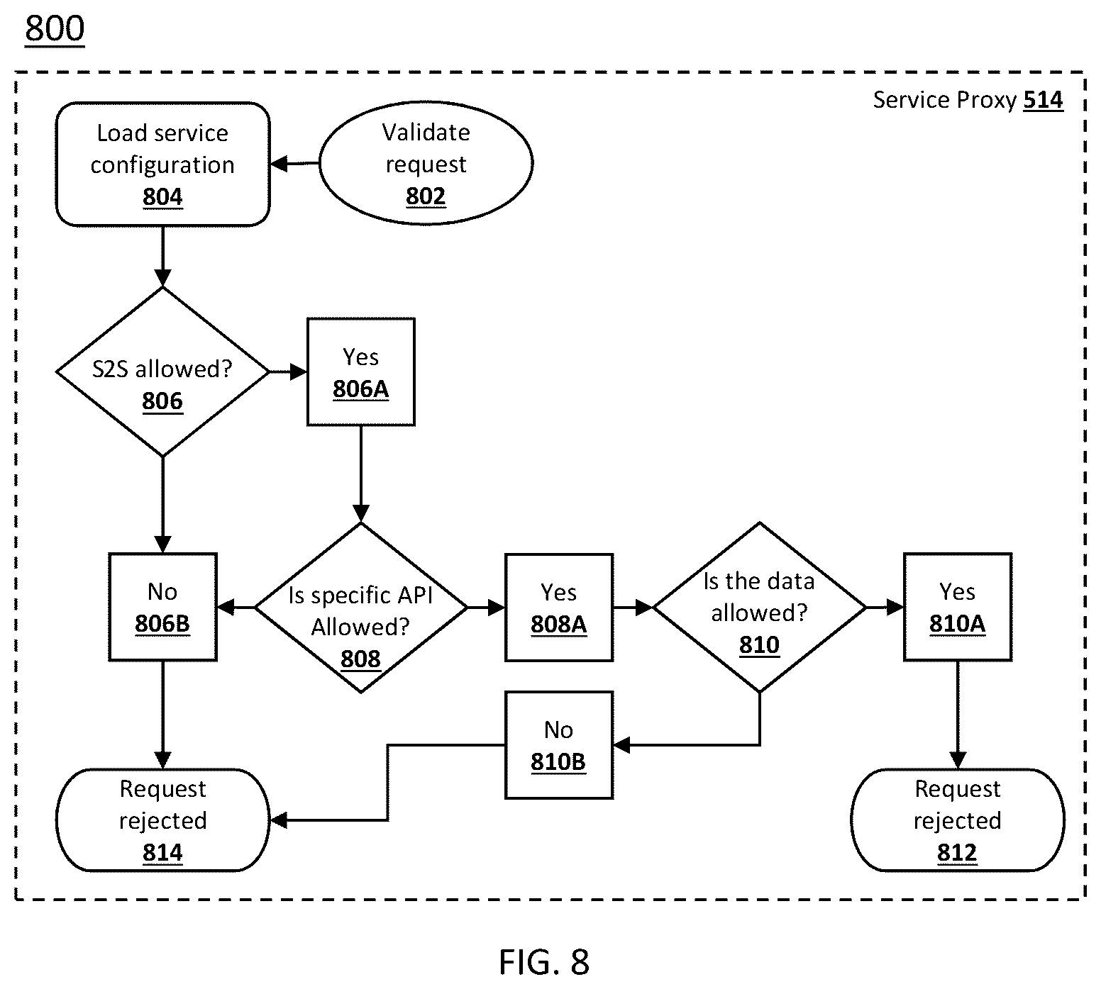 Patent US12367428 Figure 9 – Apparatuses, methods, and computer program products for programmatically parsing, classifying, and labeling data objects