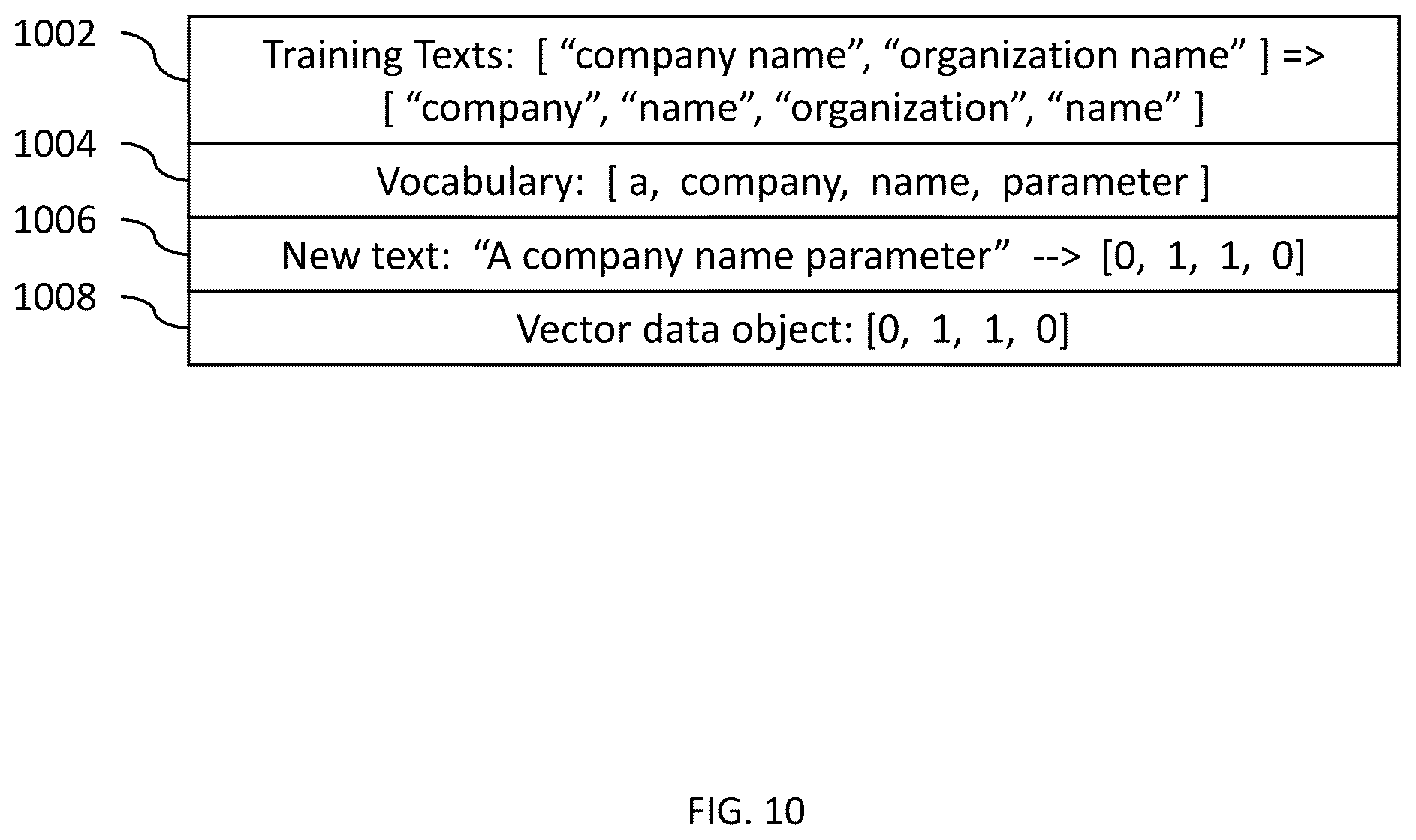 Patent US12367428 Figure 11 – Apparatuses, methods, and computer program products for programmatically parsing, classifying, and labeling data objects