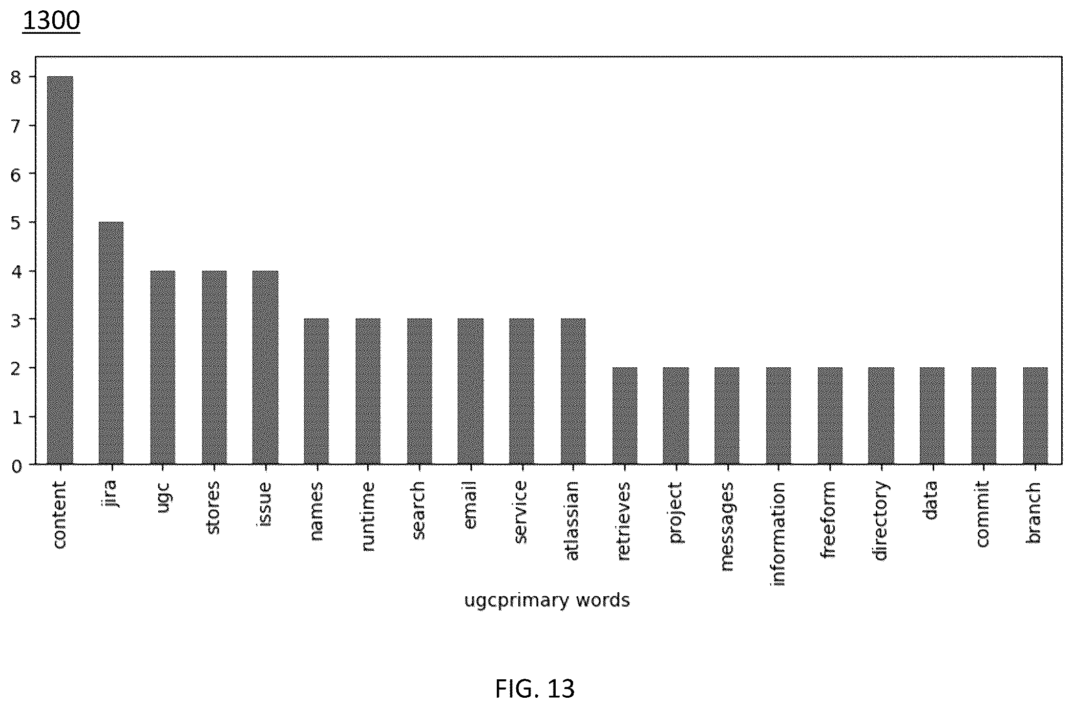 Patent US12367428 Figure 14 – Apparatuses, methods, and computer program products for programmatically parsing, classifying, and labeling data objects