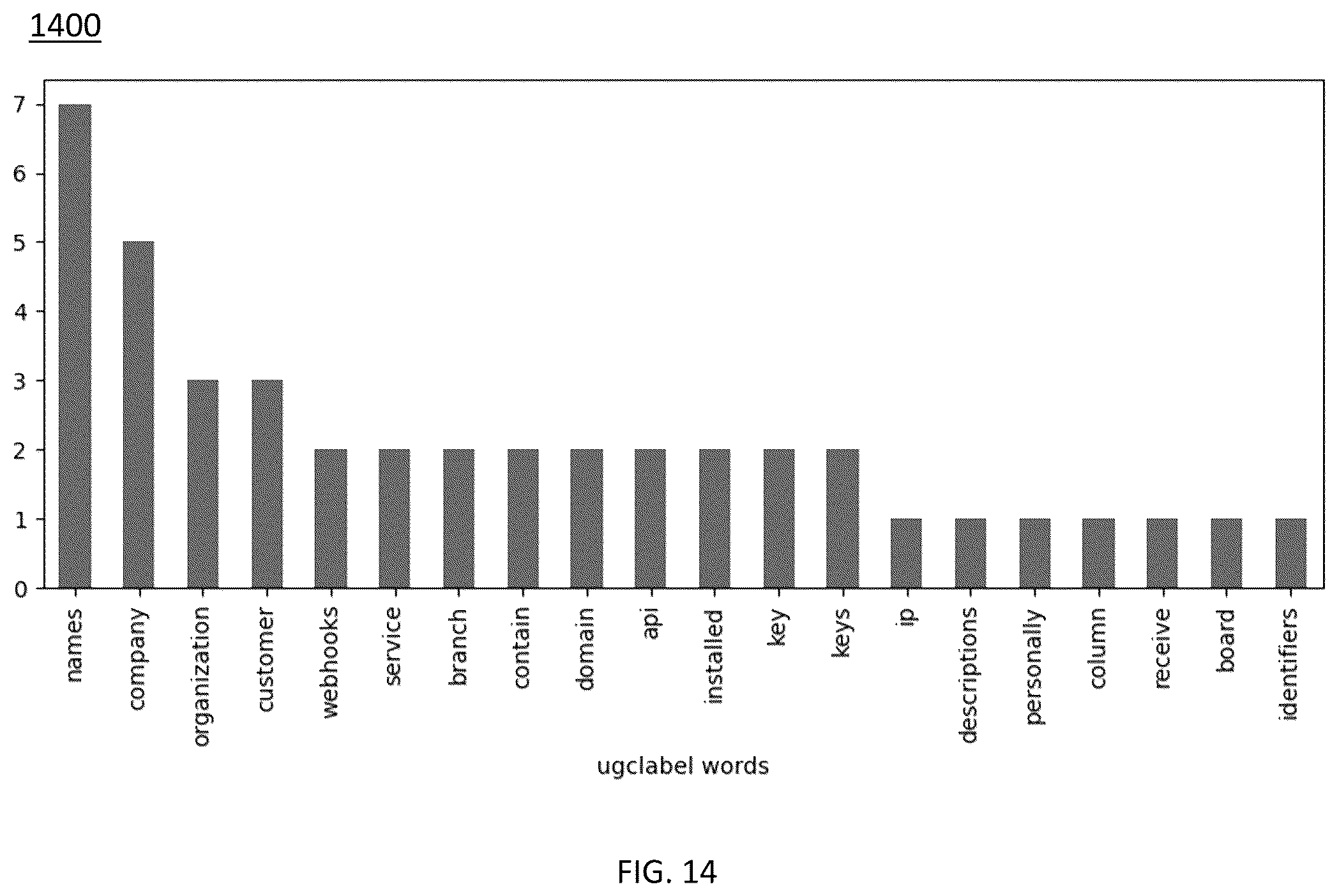 Patent US12367428 Figure 15 – Apparatuses, methods, and computer program products for programmatically parsing, classifying, and labeling data objects