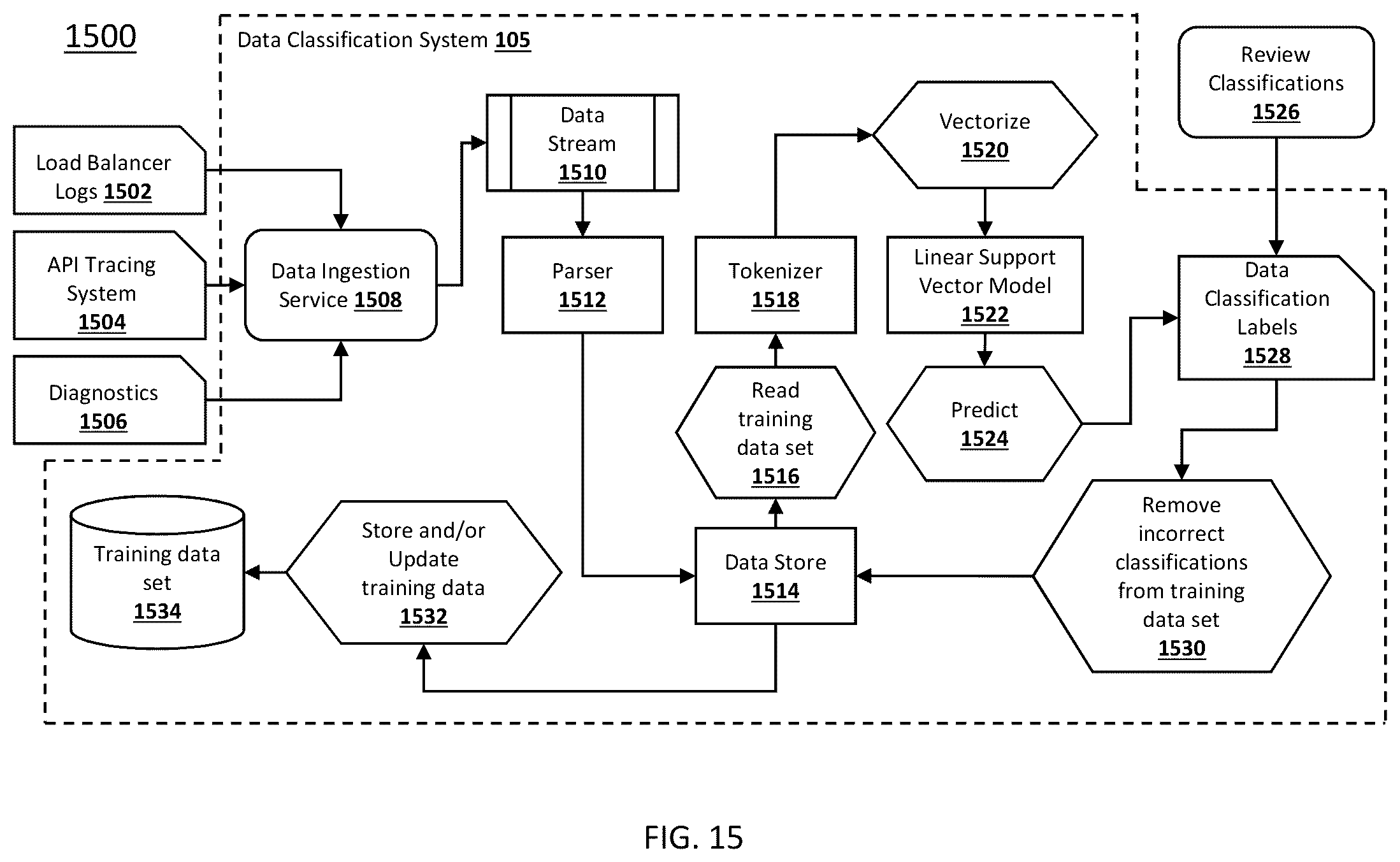 Patent US12367428 Figure 16 – Apparatuses, methods, and computer program products for programmatically parsing, classifying, and labeling data objects