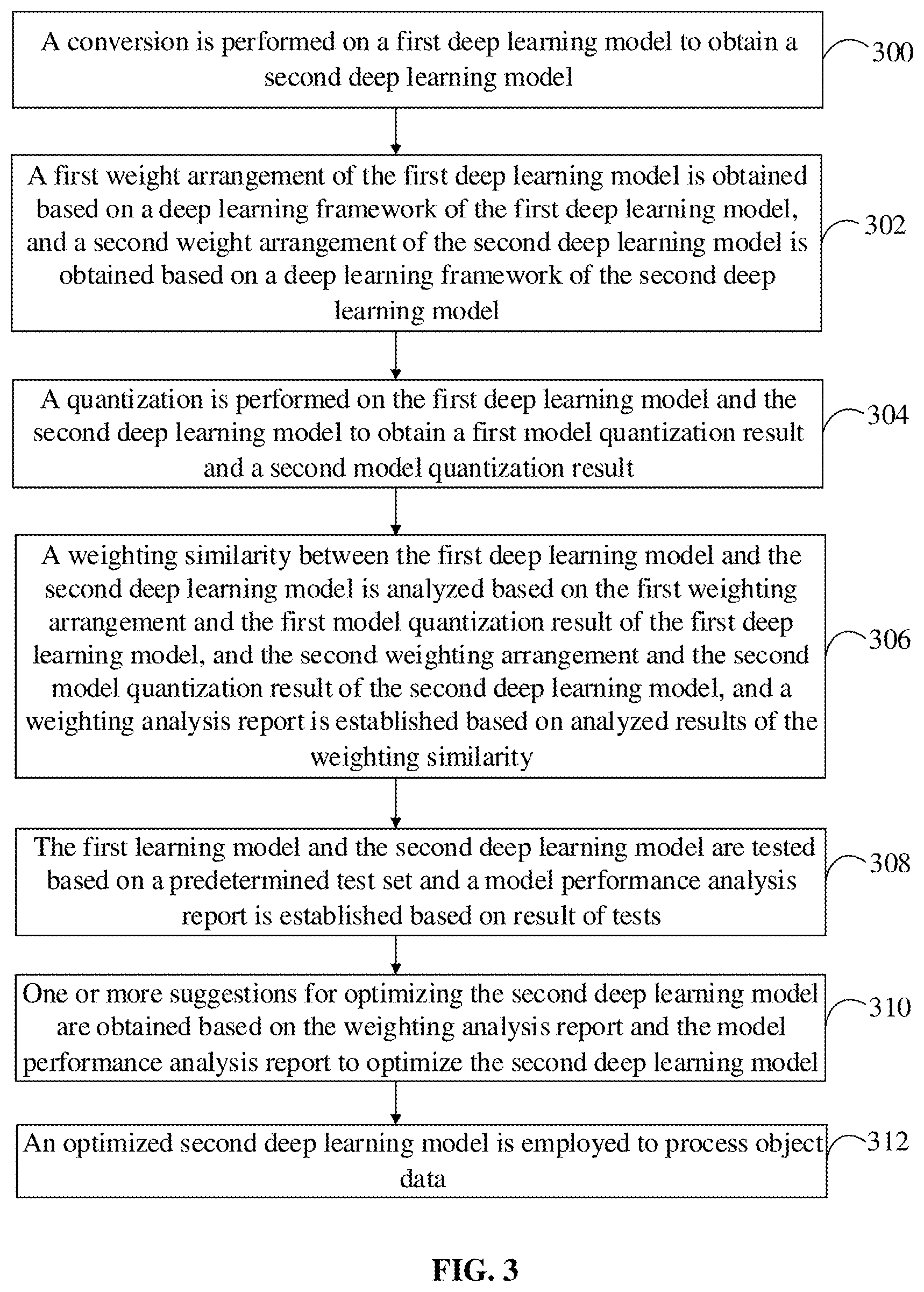 Patent US12367429 Figure 3 – Method and device for optimizing deep learning model conversion, and storage medium