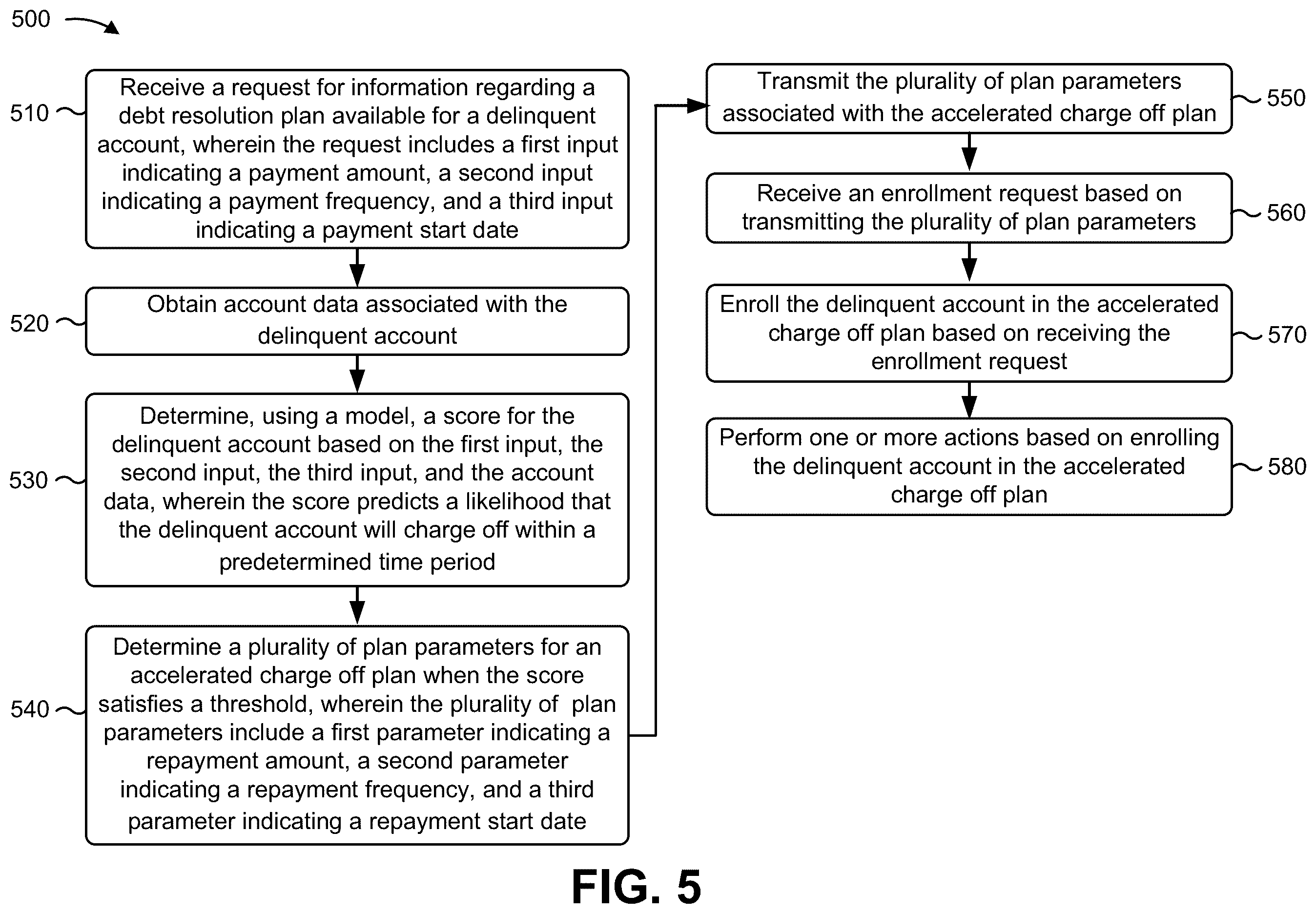 Patent US12367430 Figure 15 – Sequential machine learning for data modification