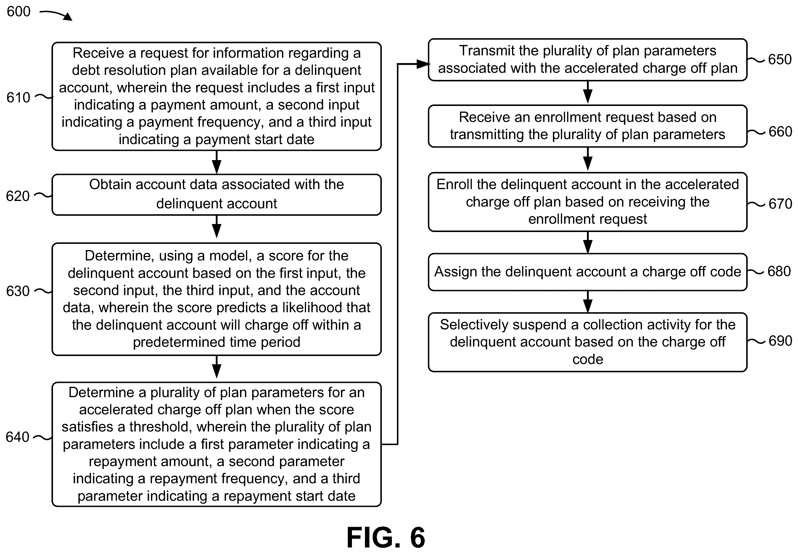 Patent US12367430 Figure 16 – Sequential machine learning for data modification