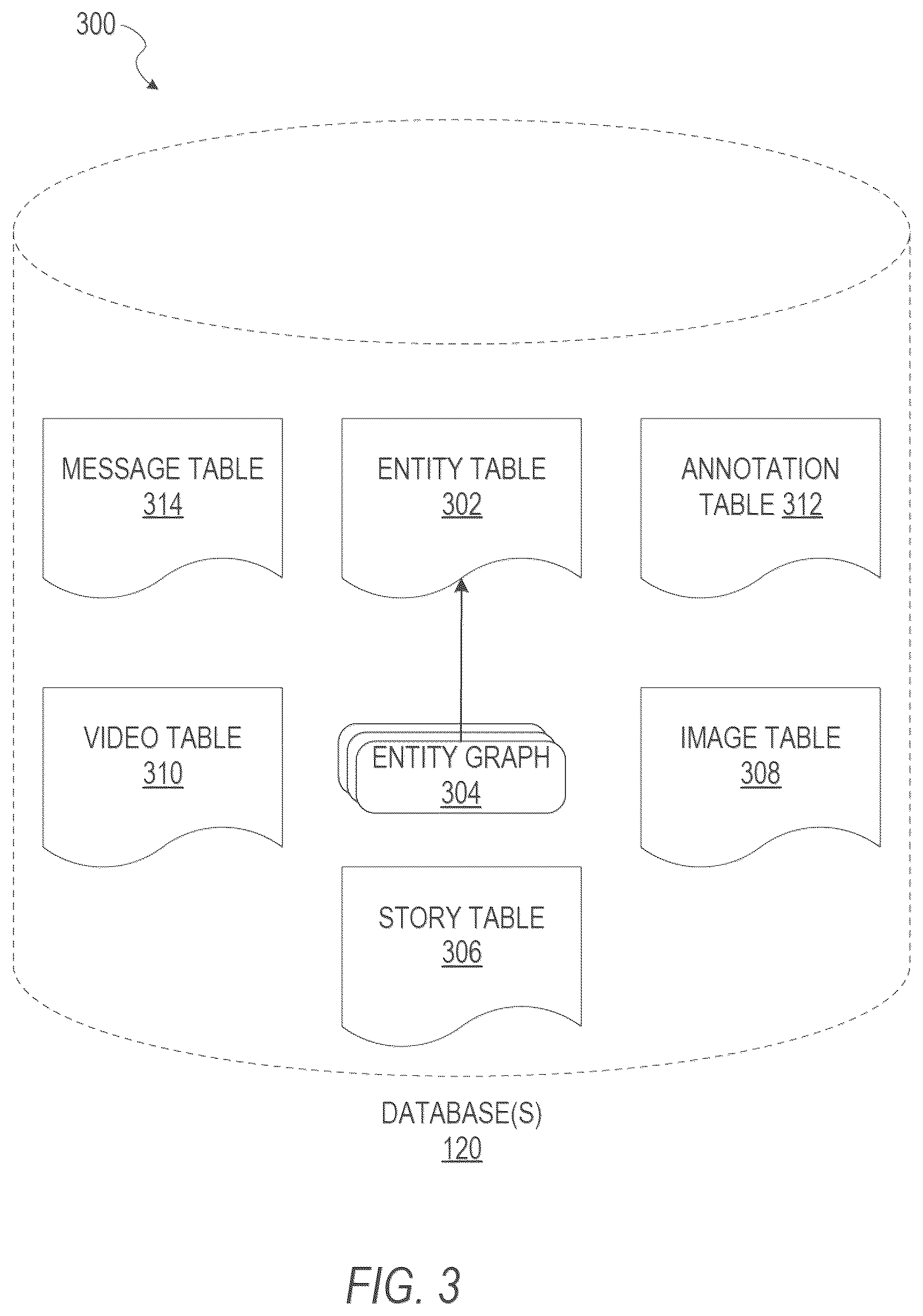 Patent US12367431 Figure 3 – Real-time content integration based on machine learned selections