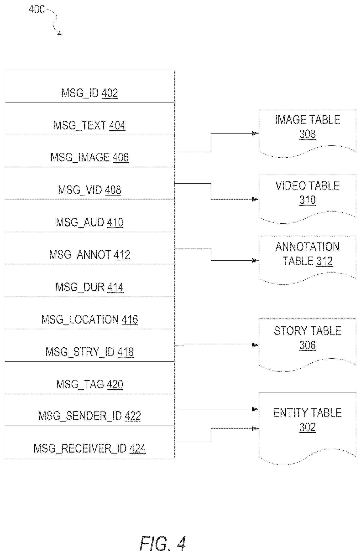 Patent US12367431 Figure 4 – Real-time content integration based on machine learned selections
