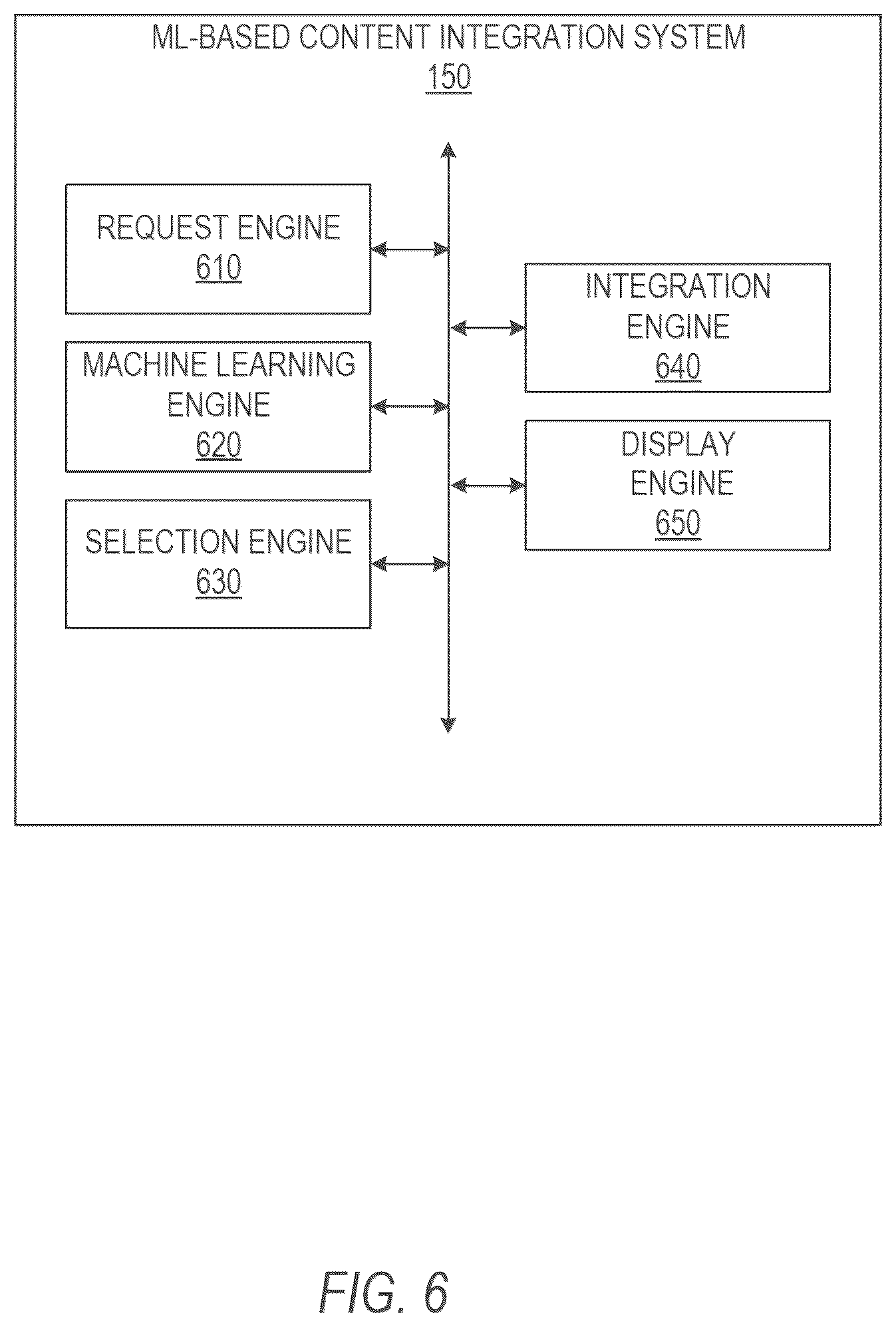 Patent US12367431 Figure 6 – Real-time content integration based on machine learned selections