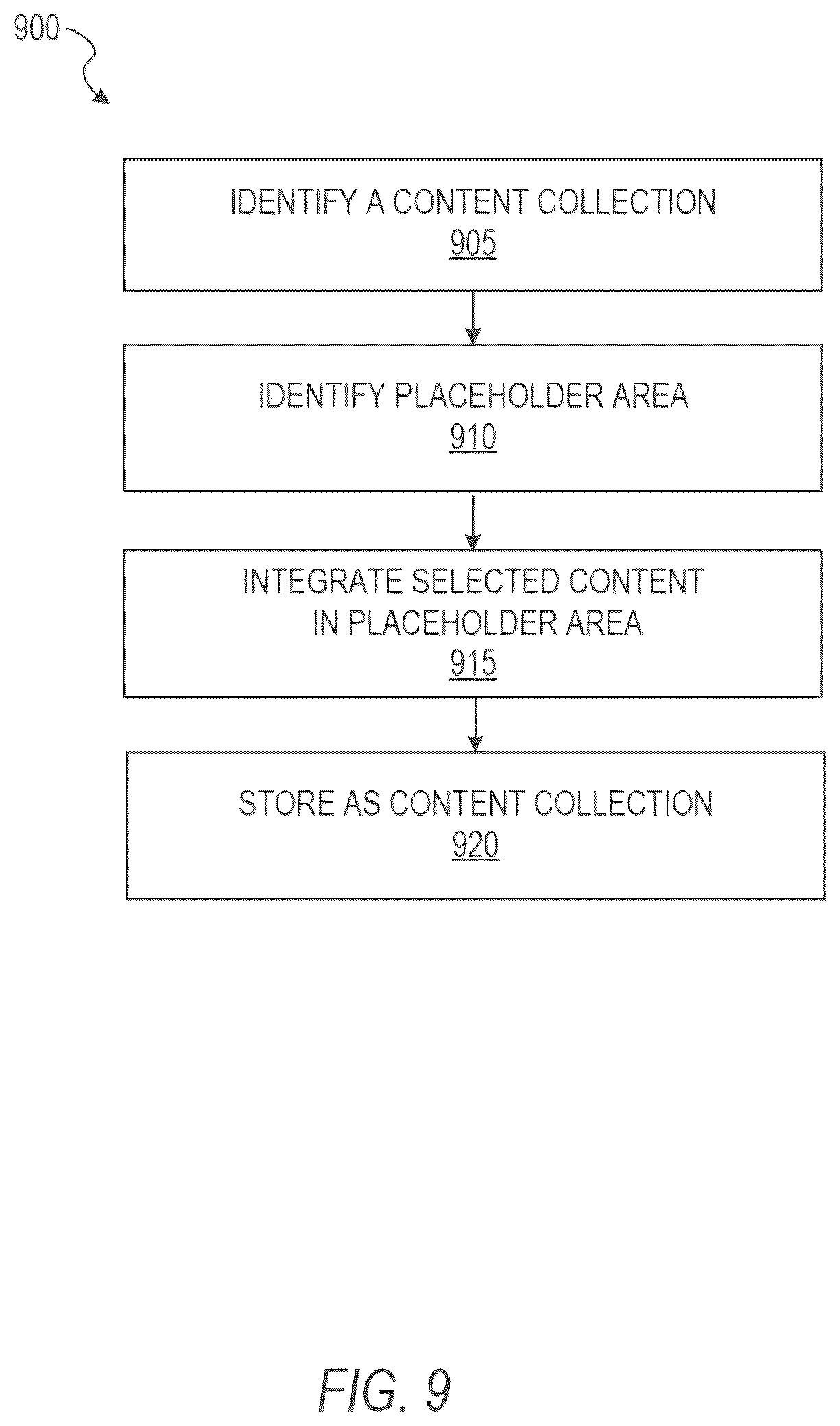 Patent US12367431 Figure 9 – Real-time content integration based on machine learned selections