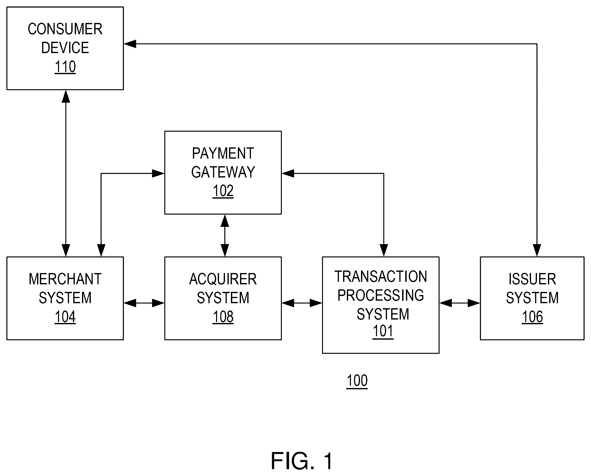 Patent US12367432 Figure 1 – Method, system, and computer program product for ensemble learning with rejection