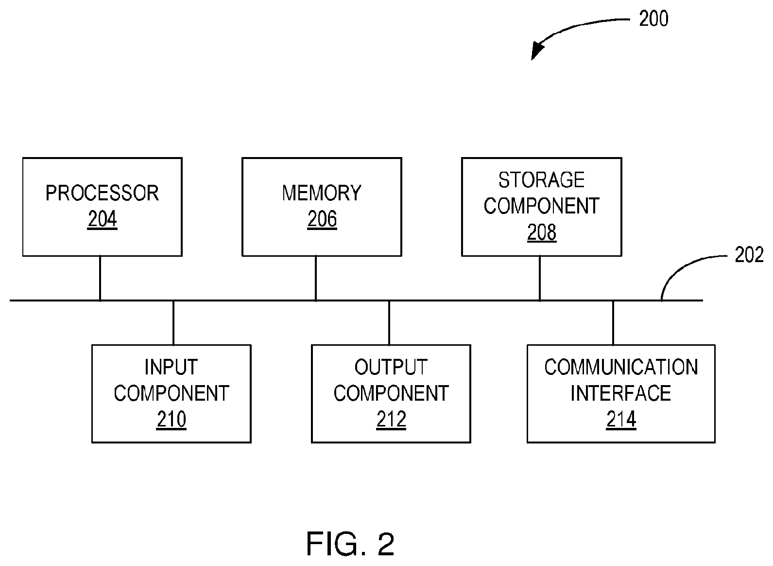 Patent US12367432 Figure 2 – Method, system, and computer program product for ensemble learning with rejection