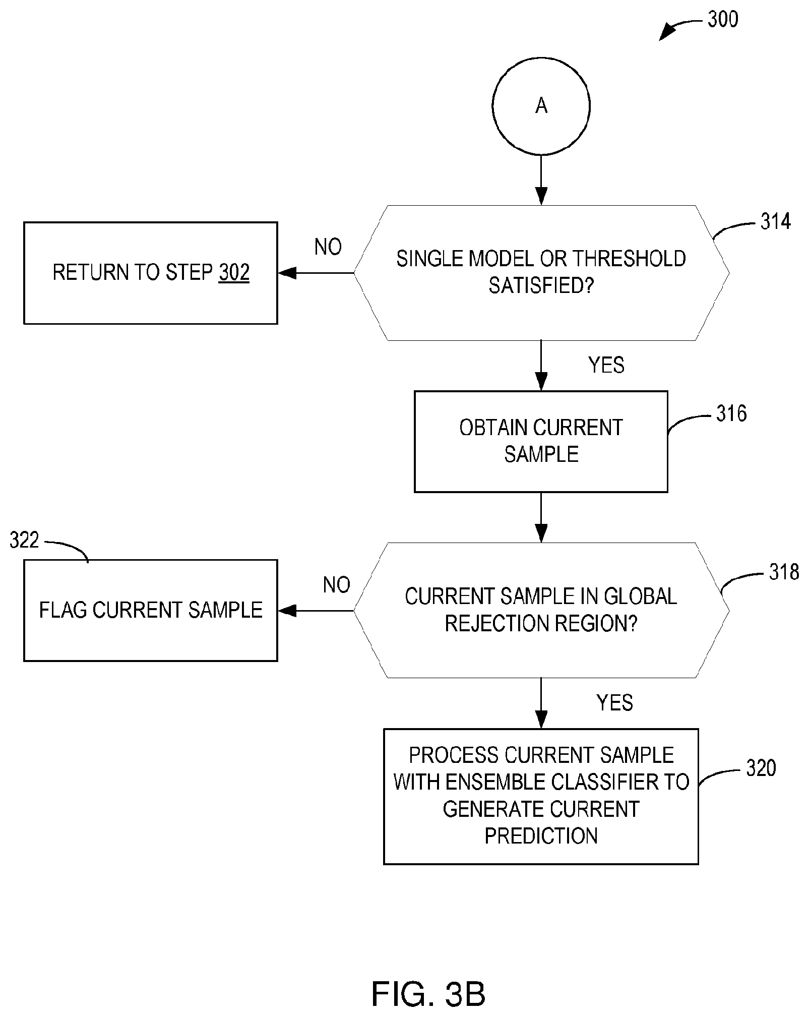 Patent US12367432 Figure 4 – Method, system, and computer program product for ensemble learning with rejection