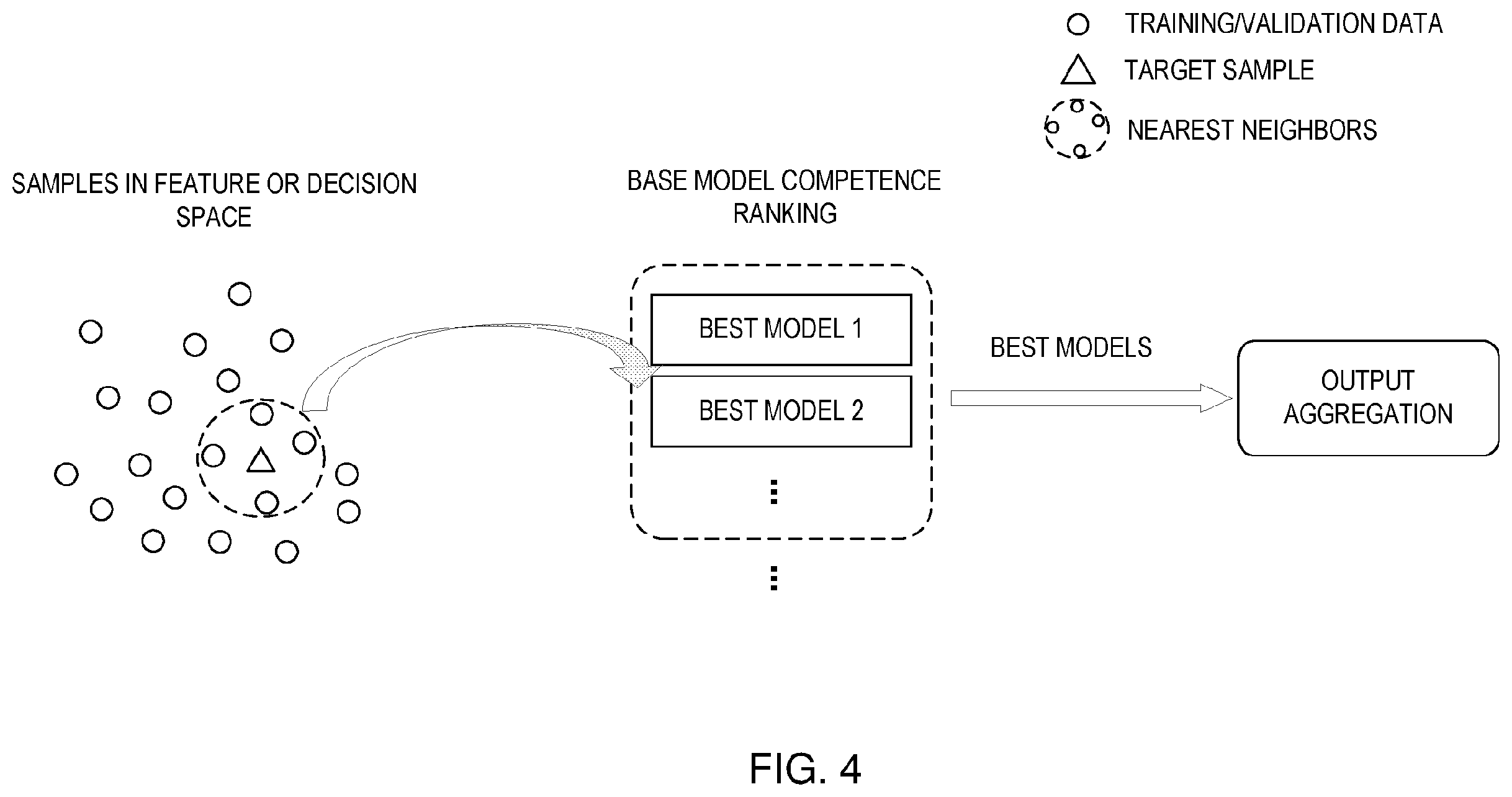 Patent US12367432 Figure 5 – Method, system, and computer program product for ensemble learning with rejection