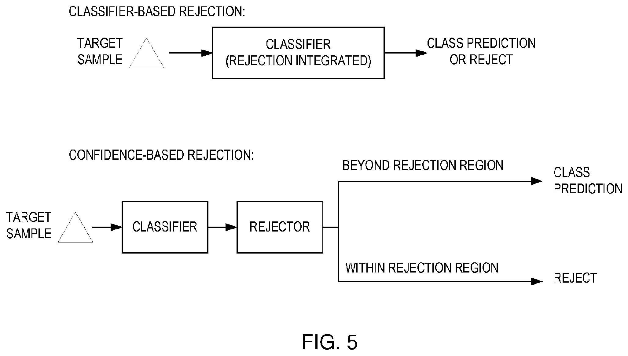 Patent US12367432 Figure 6 – Method, system, and computer program product for ensemble learning with rejection
