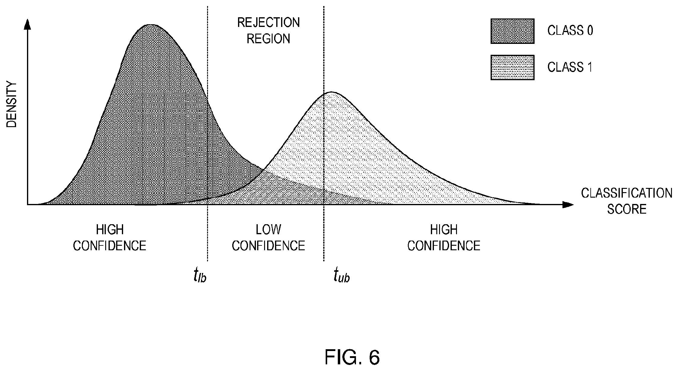Patent US12367432 Figure 7 – Method, system, and computer program product for ensemble learning with rejection