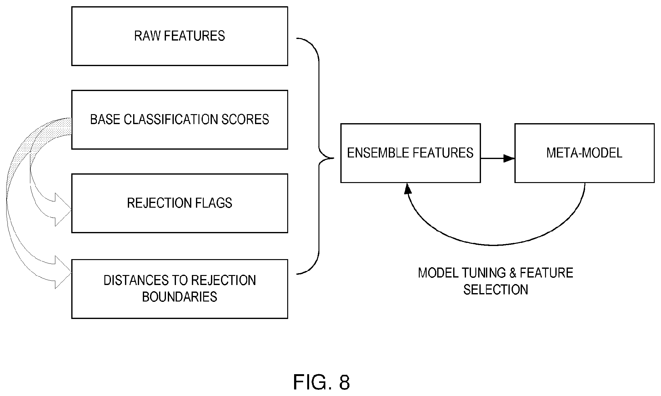 Patent US12367432 Figure 9 – Method, system, and computer program product for ensemble learning with rejection