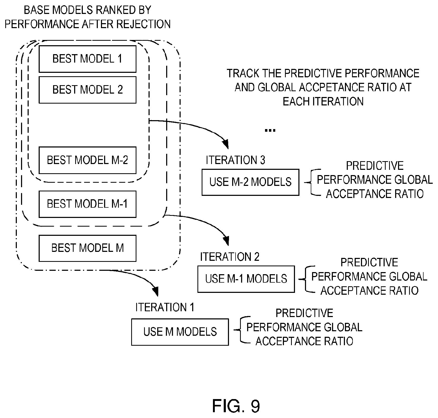 Patent US12367432 Figure 10 – Method, system, and computer program product for ensemble learning with rejection