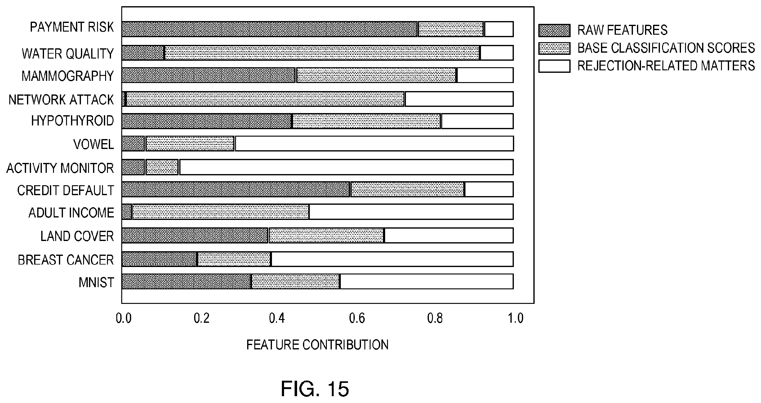 Patent US12367432 Figure 16 – Method, system, and computer program product for ensemble learning with rejection