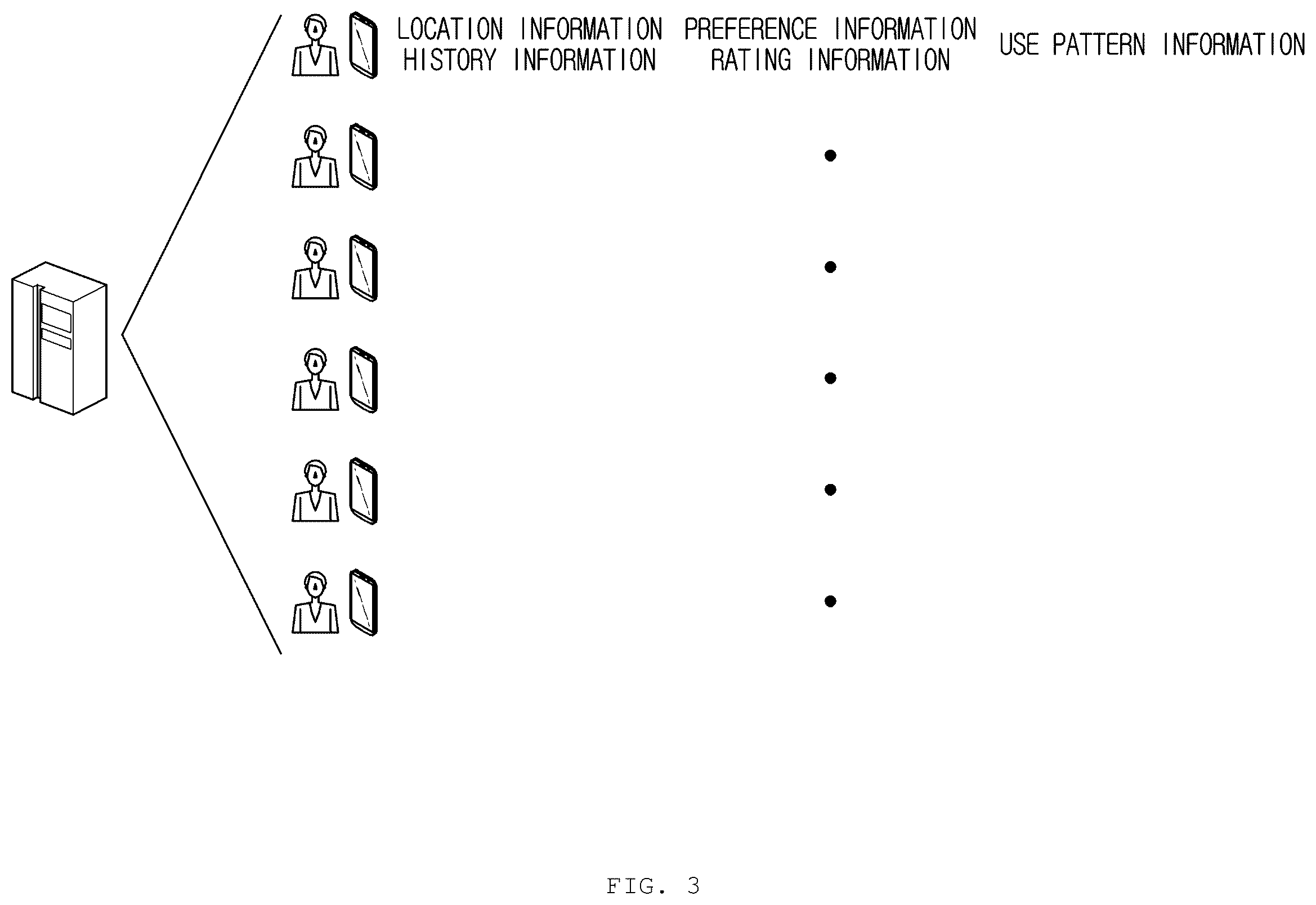 Patent US12367433 Figure 2 – Method, apparatus, and system for allocating a moving object for a fleet system