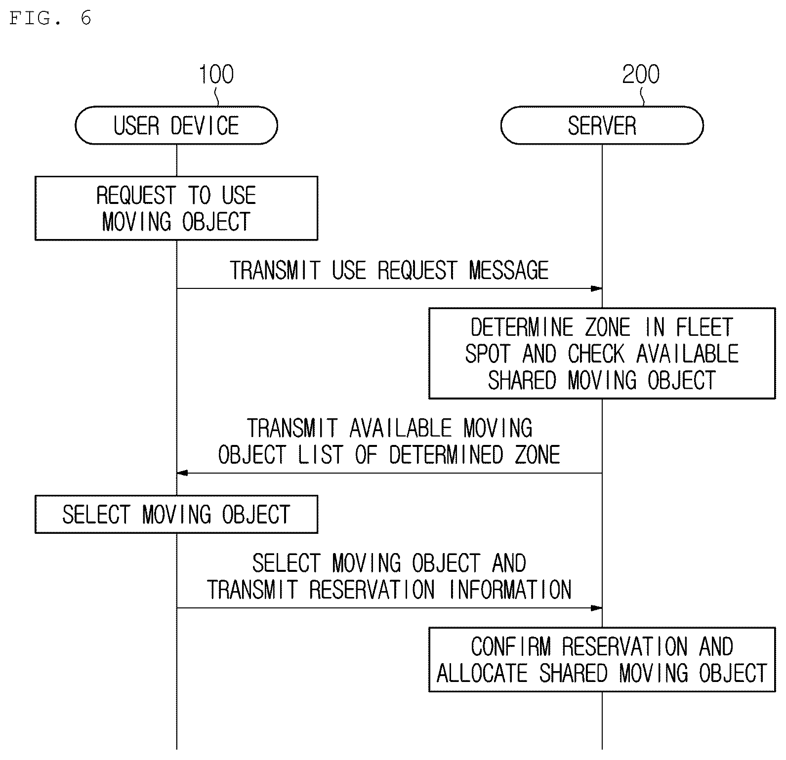 Patent US12367433 Figure 4 – Method, apparatus, and system for allocating a moving object for a fleet system
