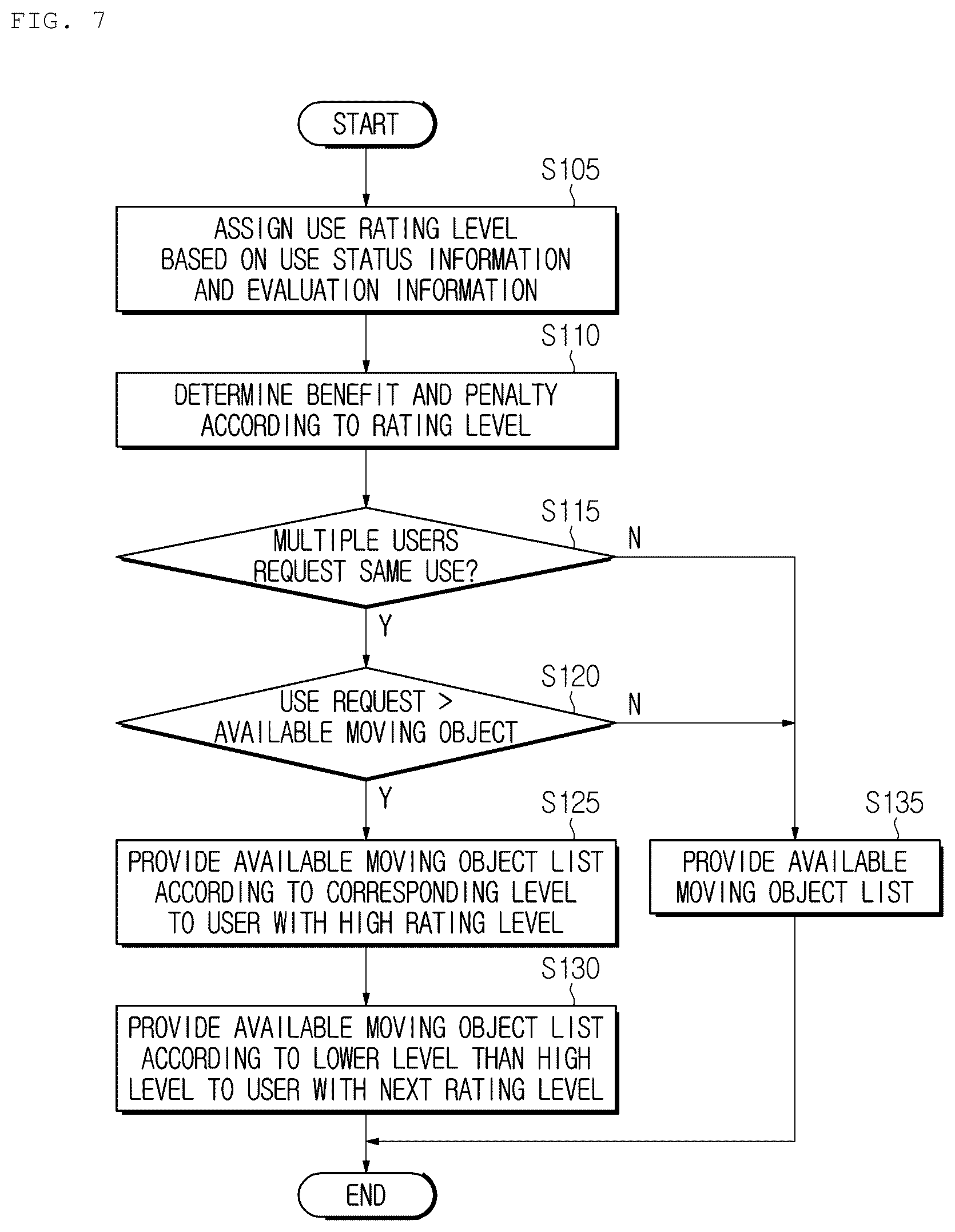 Patent US12367433 Figure 5 – Method, apparatus, and system for allocating a moving object for a fleet system