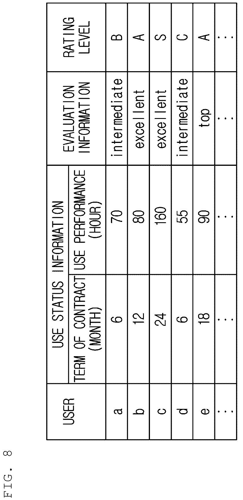 Patent US12367433 Figure 6 – Method, apparatus, and system for allocating a moving object for a fleet system