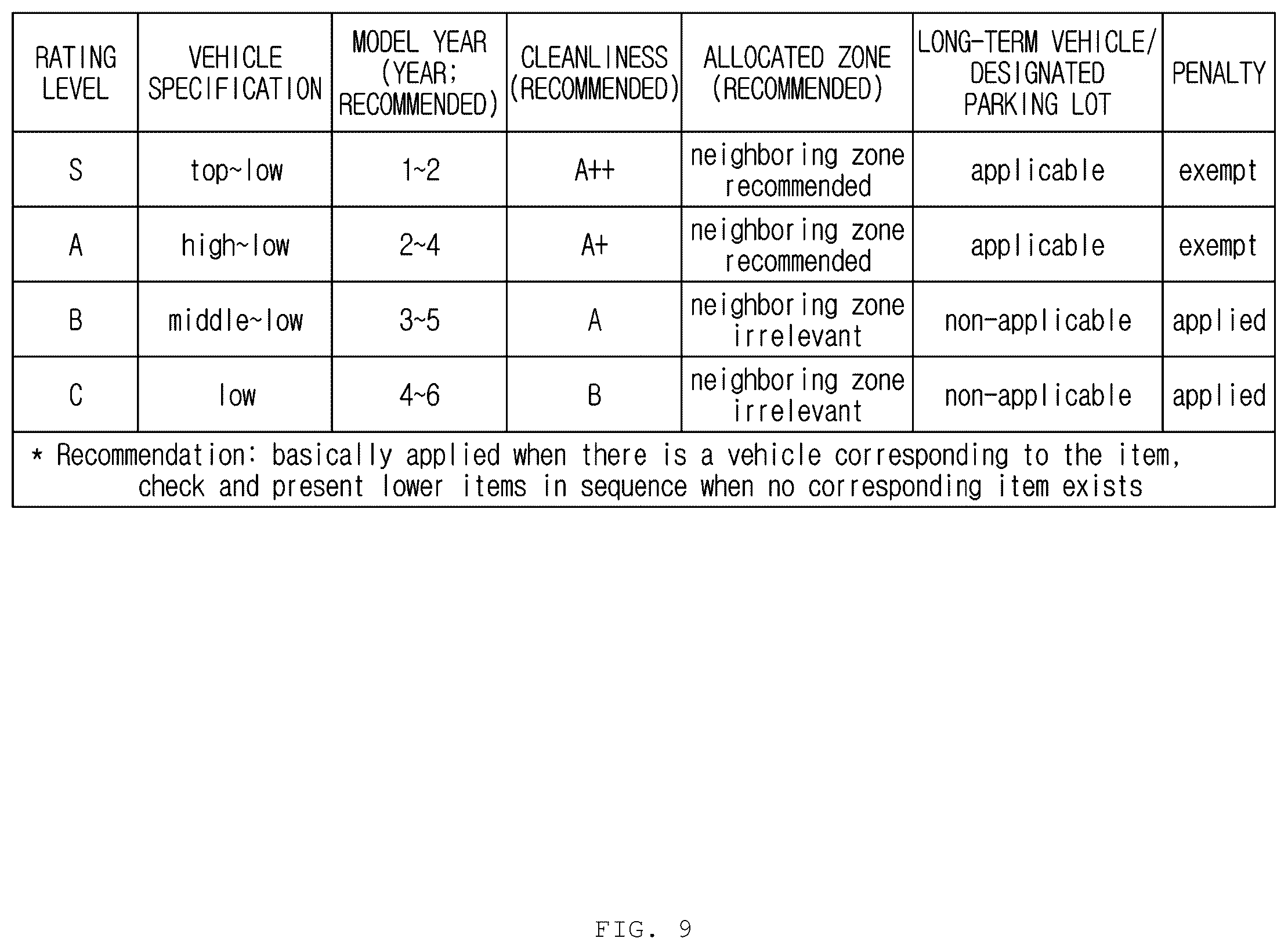 Patent US12367433 Figure 7 – Method, apparatus, and system for allocating a moving object for a fleet system