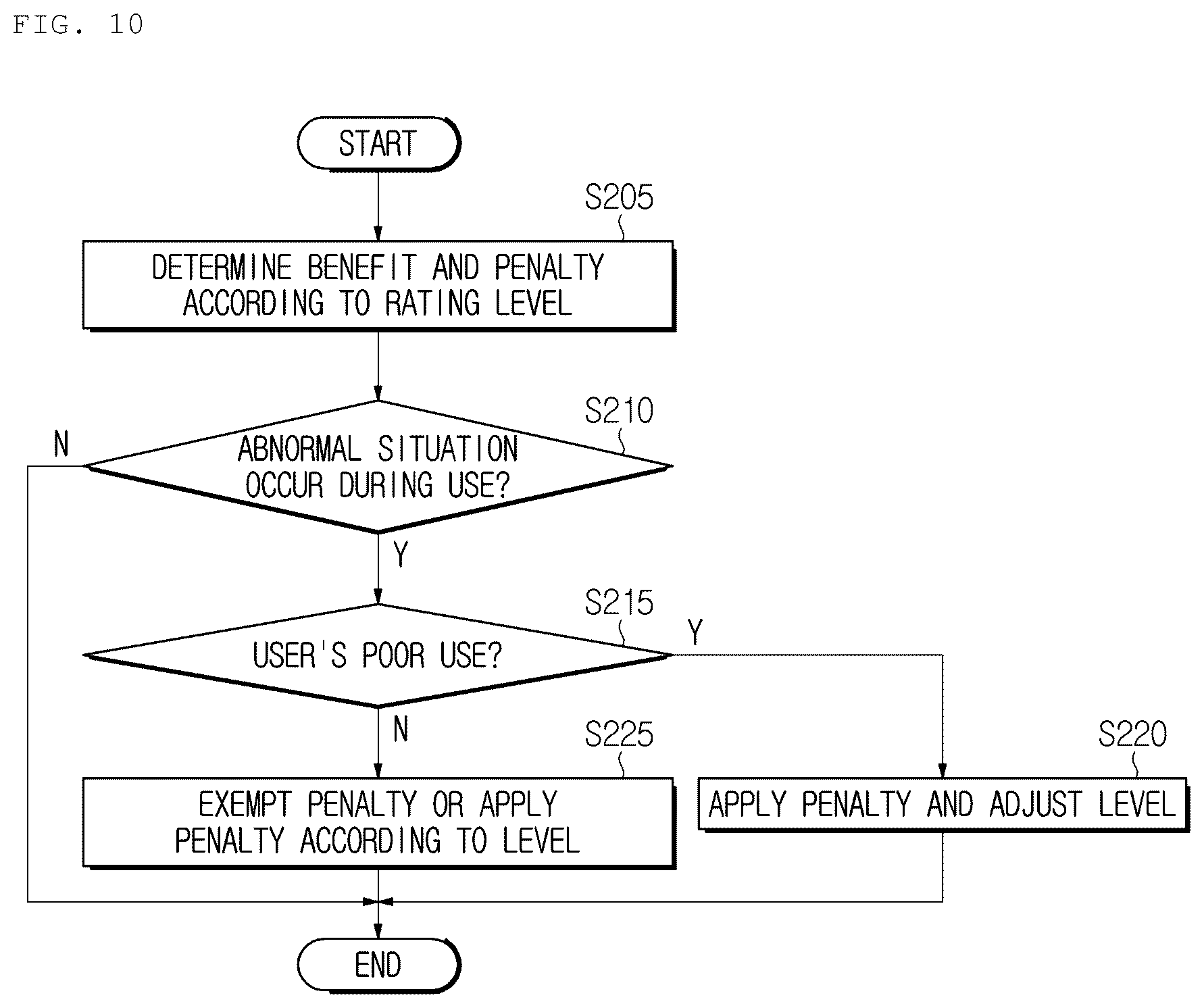 Patent US12367433 Figure 8 – Method, apparatus, and system for allocating a moving object for a fleet system