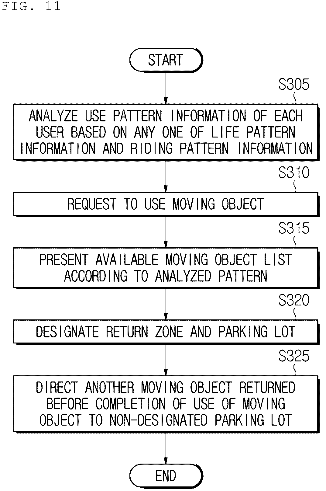 Patent US12367433 Figure 9 – Method, apparatus, and system for allocating a moving object for a fleet system
