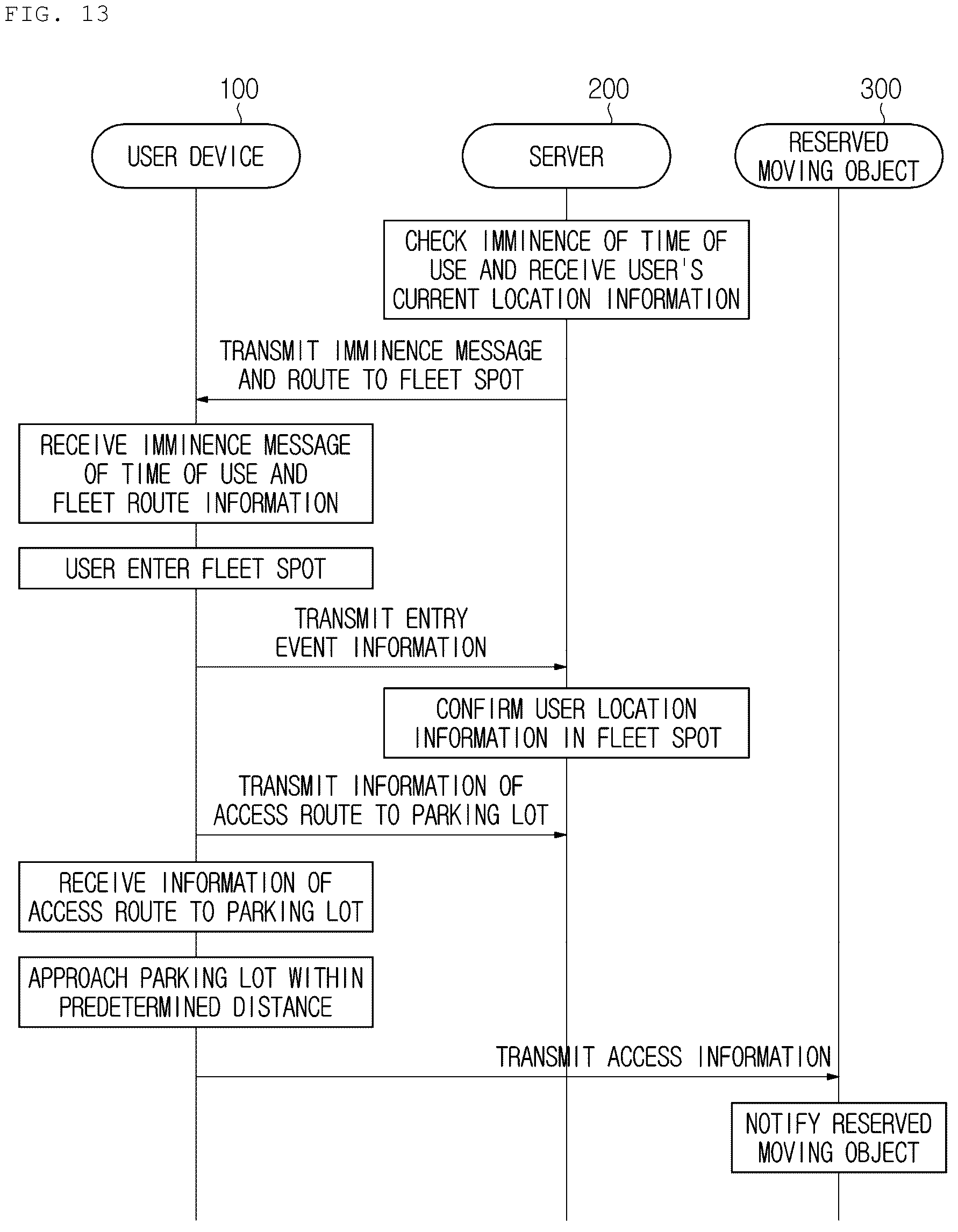 Patent US12367433 Figure 11 – Method, apparatus, and system for allocating a moving object for a fleet system