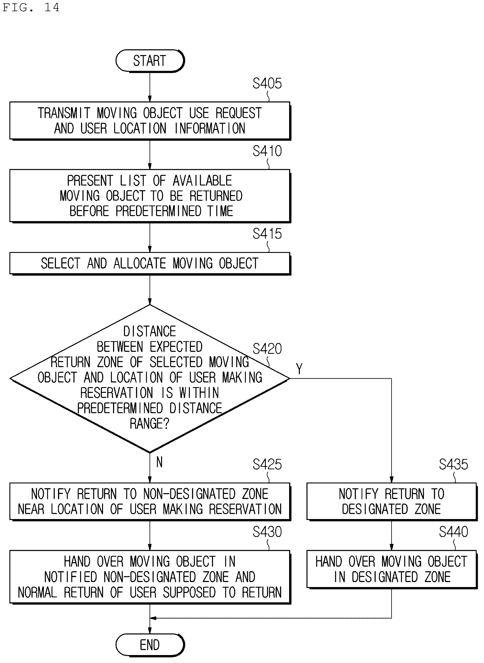 Patent US12367433 Figure 12 – Method, apparatus, and system for allocating a moving object for a fleet system