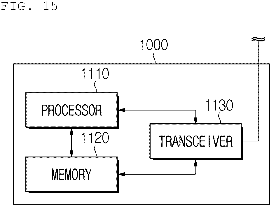 Patent US12367433 Figure 13 – Method, apparatus, and system for allocating a moving object for a fleet system