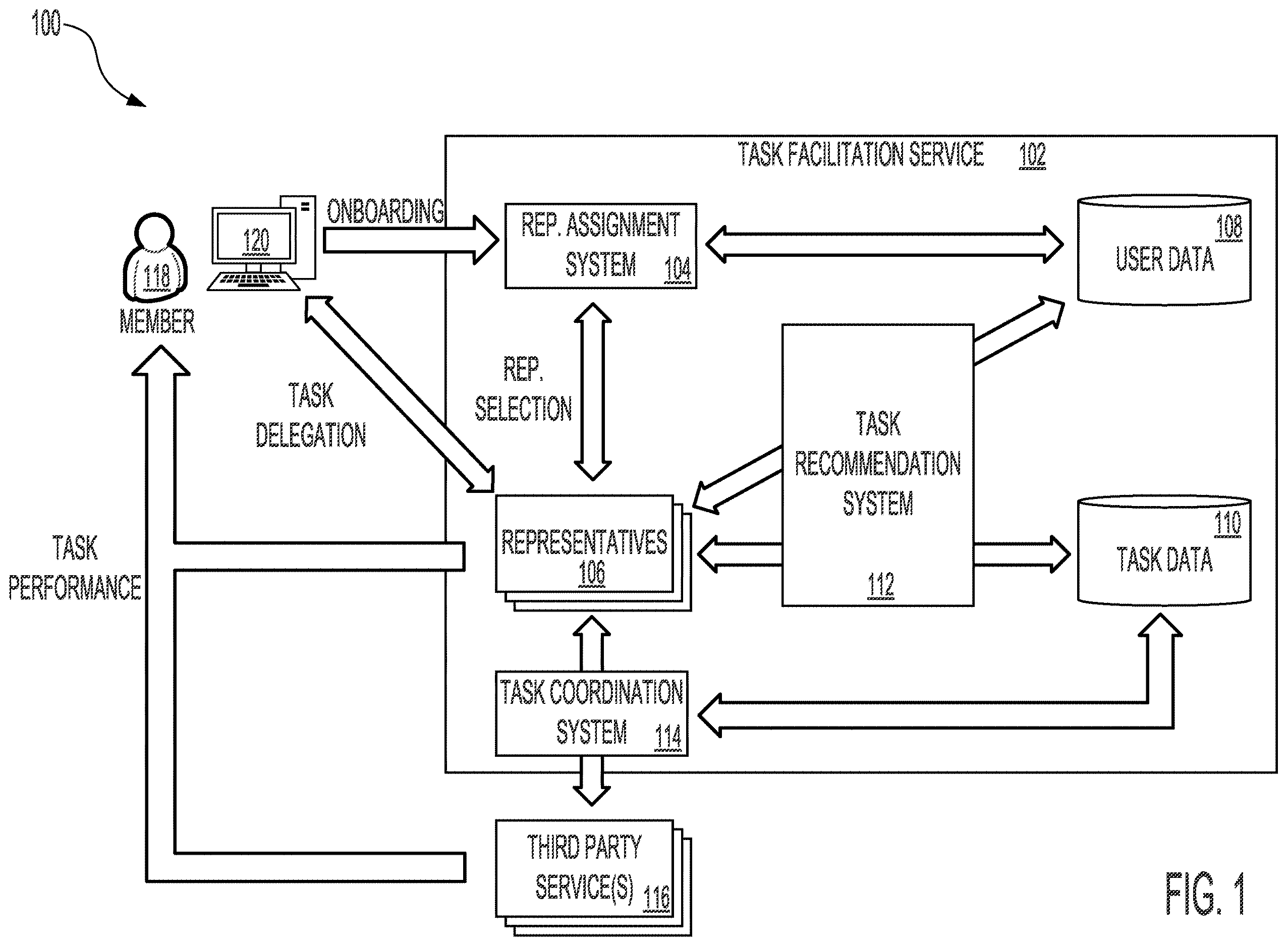 Patent US12367435 Figure 1 – Systems and methods for proposal generation in a task determination system