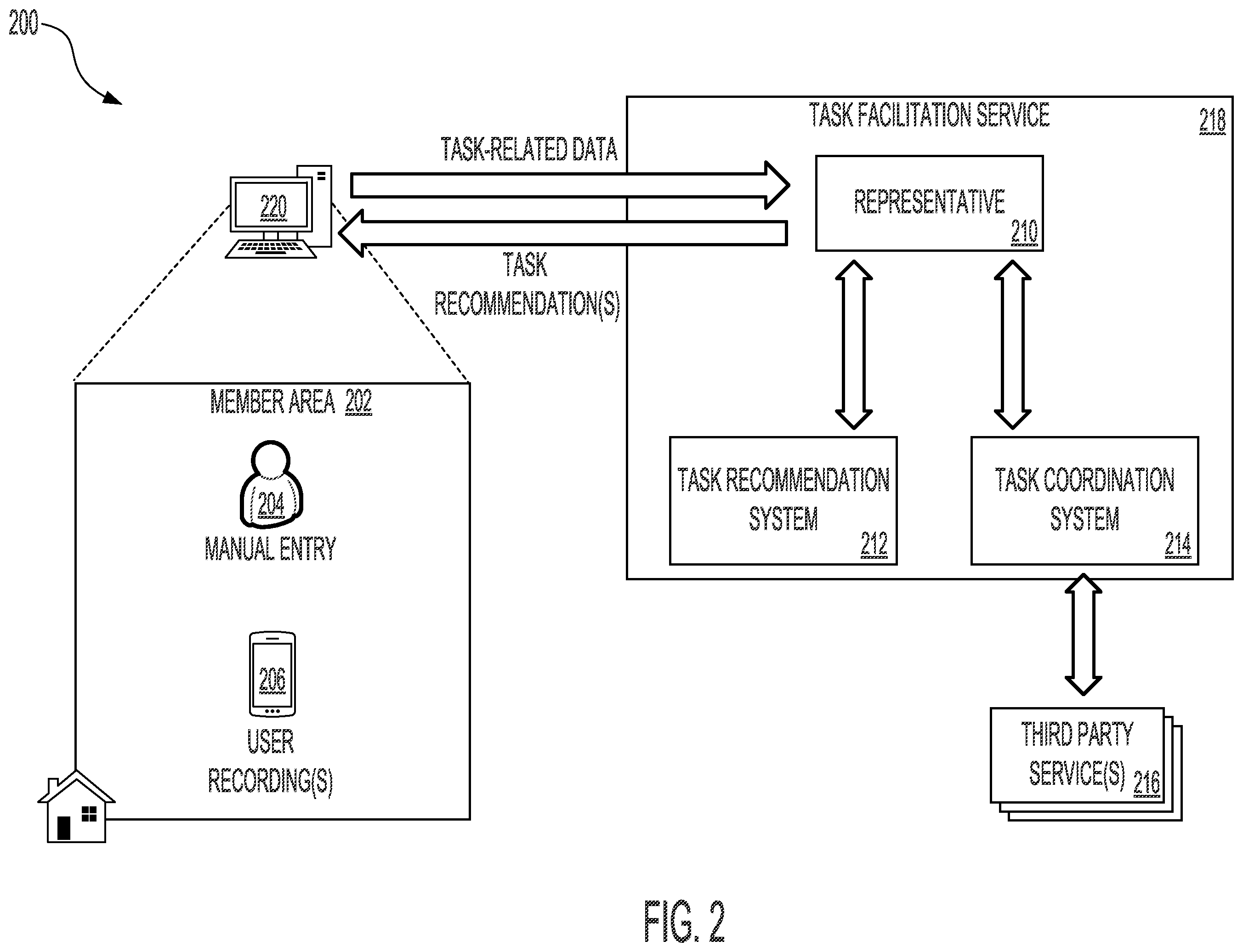 Patent US12367435 Figure 2 – Systems and methods for proposal generation in a task determination system