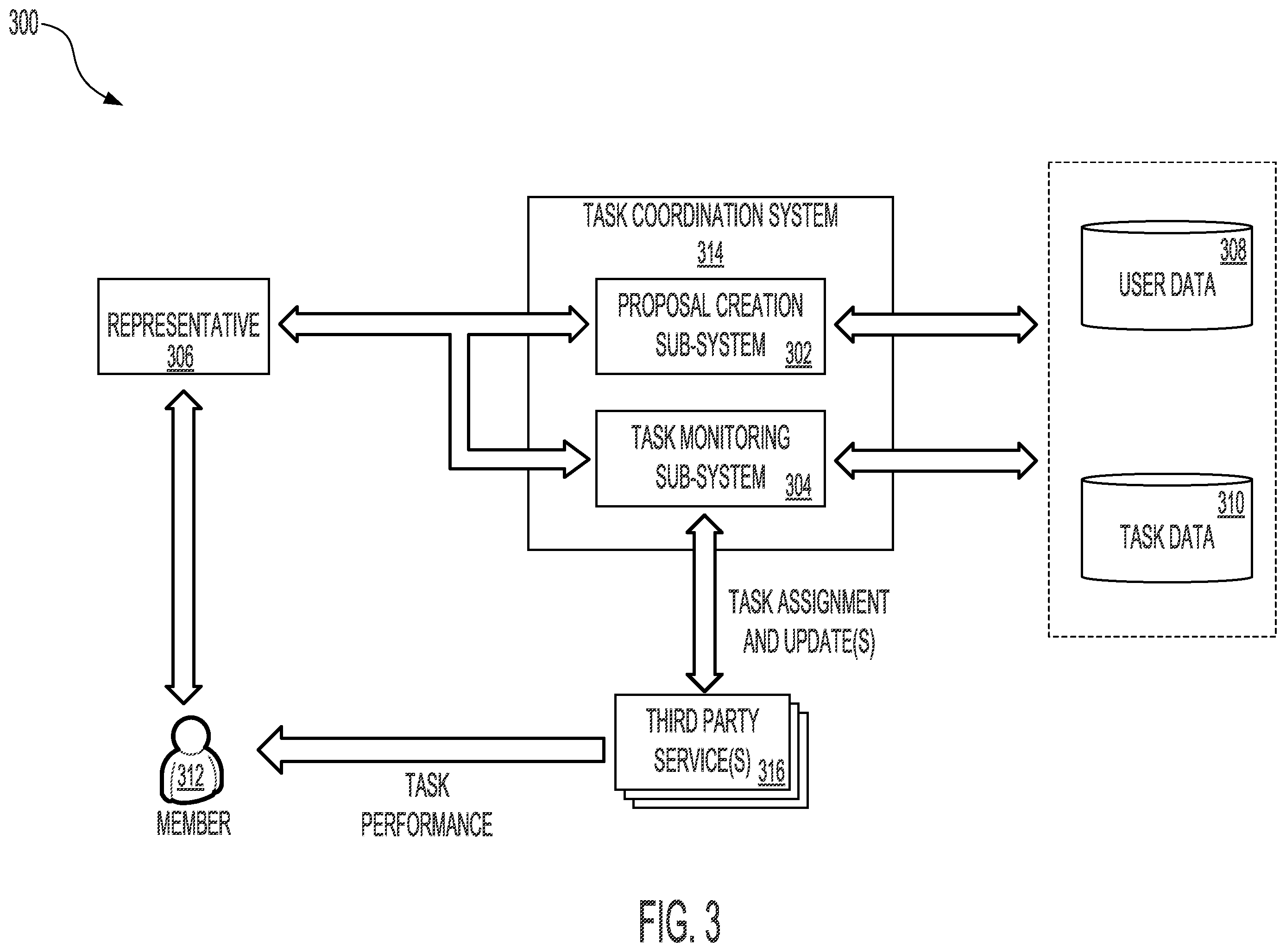 Patent US12367435 Figure 3 – Systems and methods for proposal generation in a task determination system