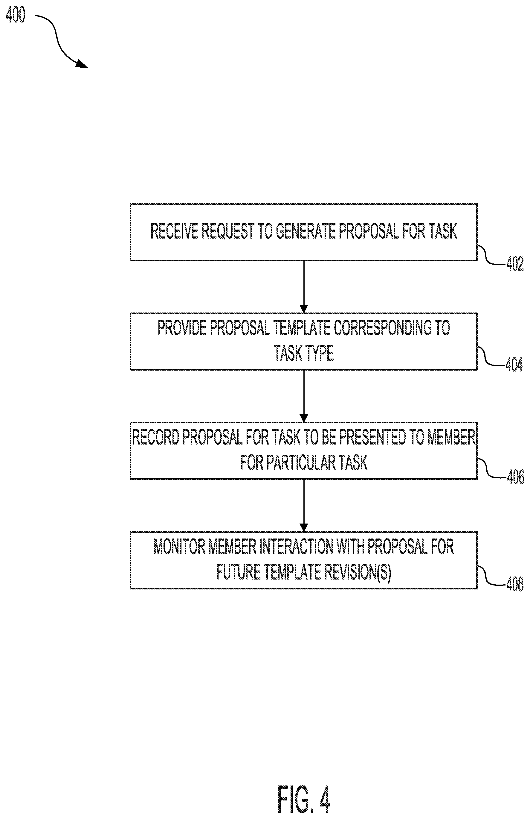 Patent US12367435 Figure 4 – Systems and methods for proposal generation in a task determination system