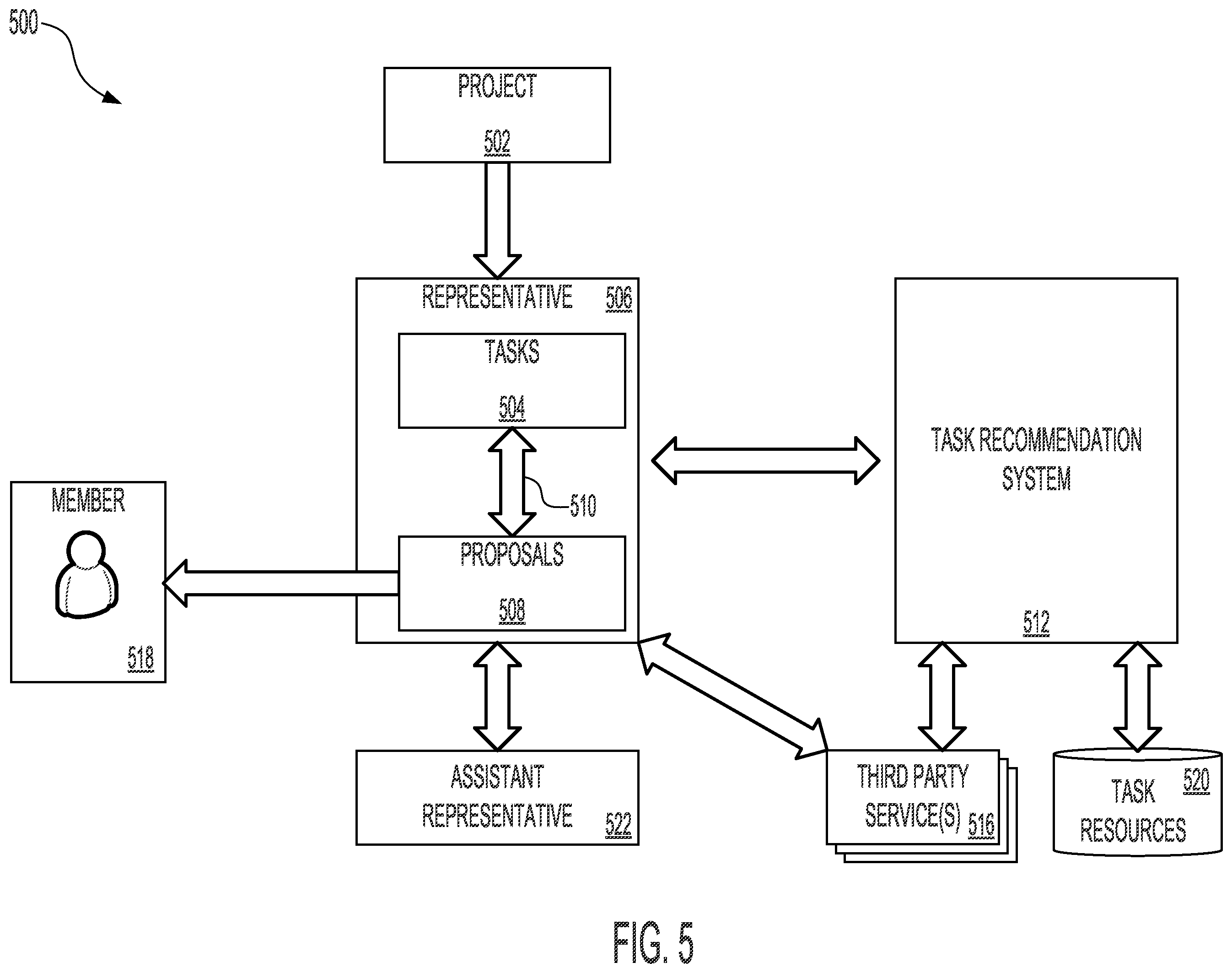 Patent US12367435 Figure 5 – Systems and methods for proposal generation in a task determination system