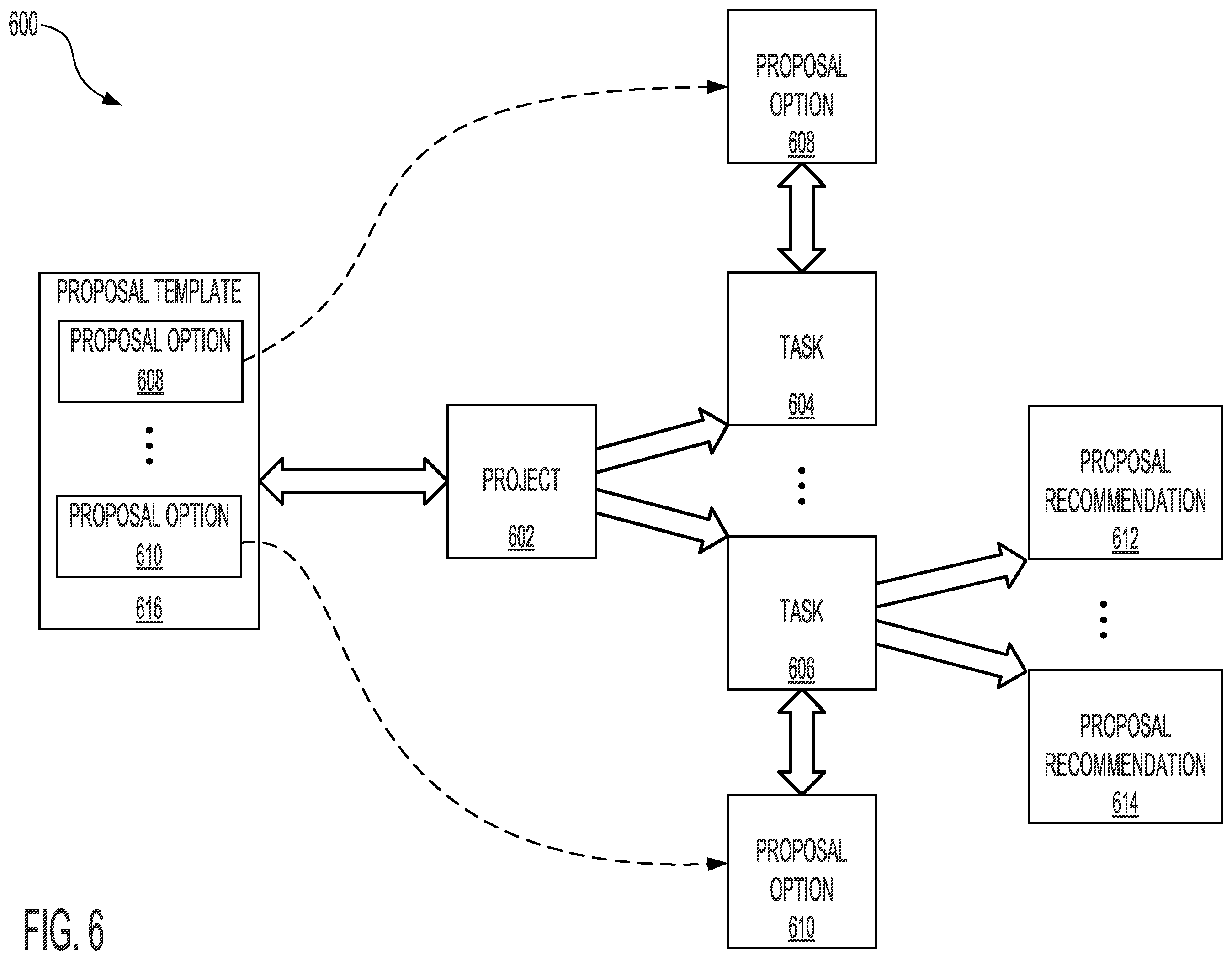 Patent US12367435 Figure 6 – Systems and methods for proposal generation in a task determination system