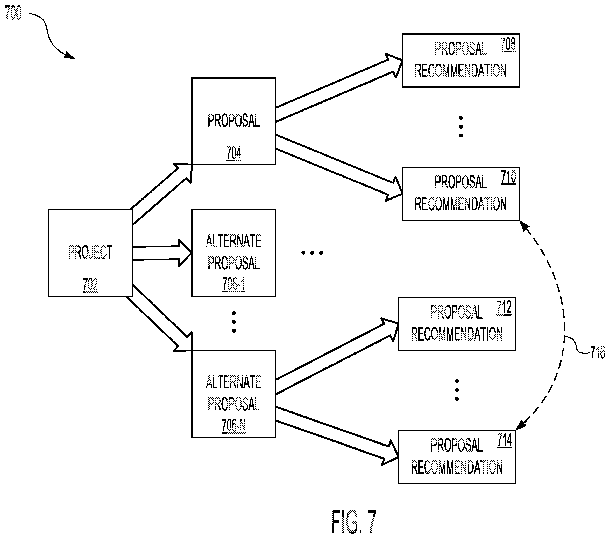 Patent US12367435 Figure 7 – Systems and methods for proposal generation in a task determination system