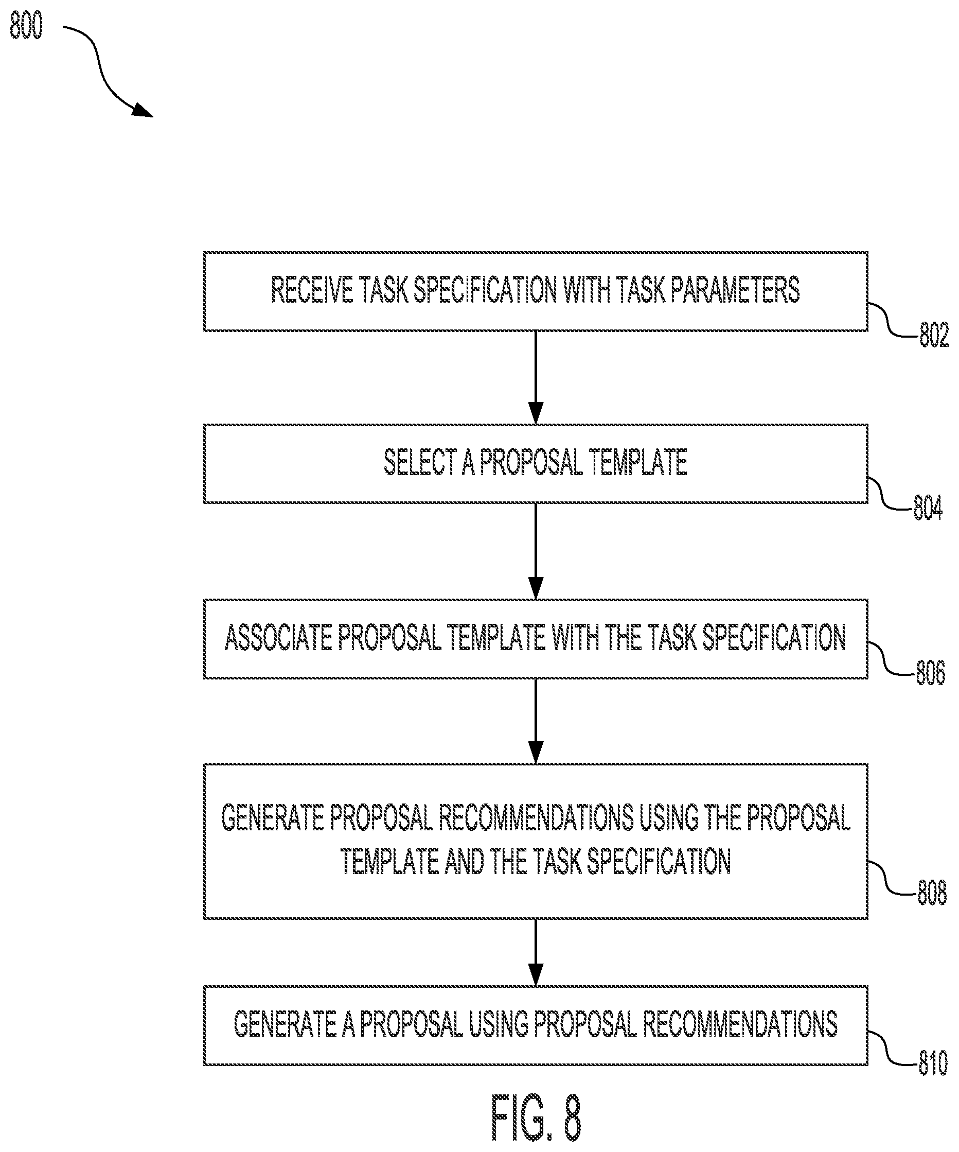 Patent US12367435 Figure 8 – Systems and methods for proposal generation in a task determination system