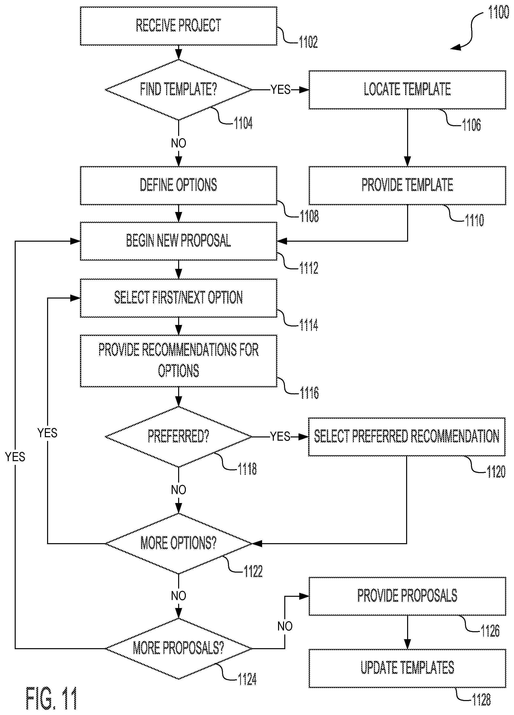 Patent US12367435 Figure 11 – Systems and methods for proposal generation in a task determination system