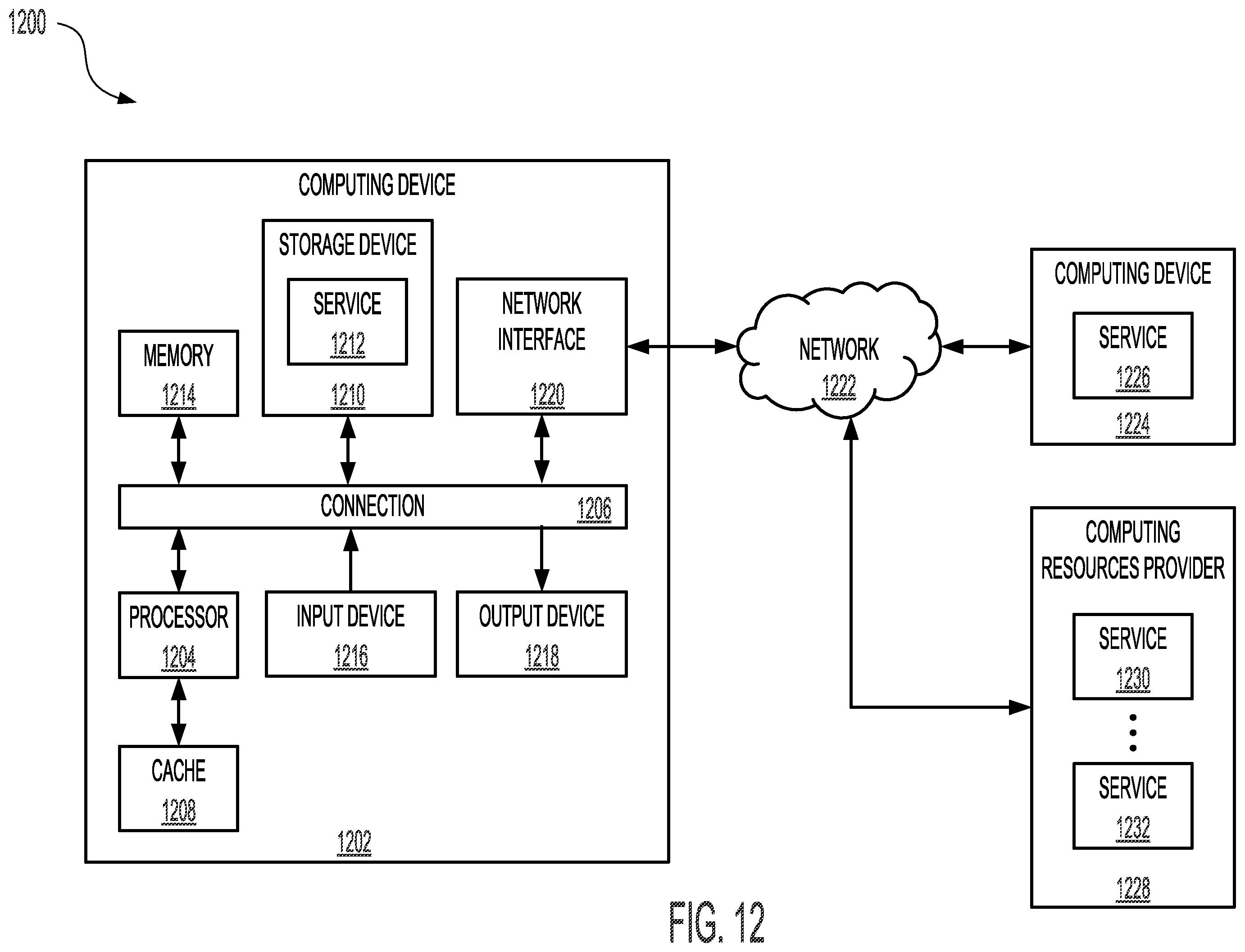 Patent US12367435 Figure 12 – Systems and methods for proposal generation in a task determination system