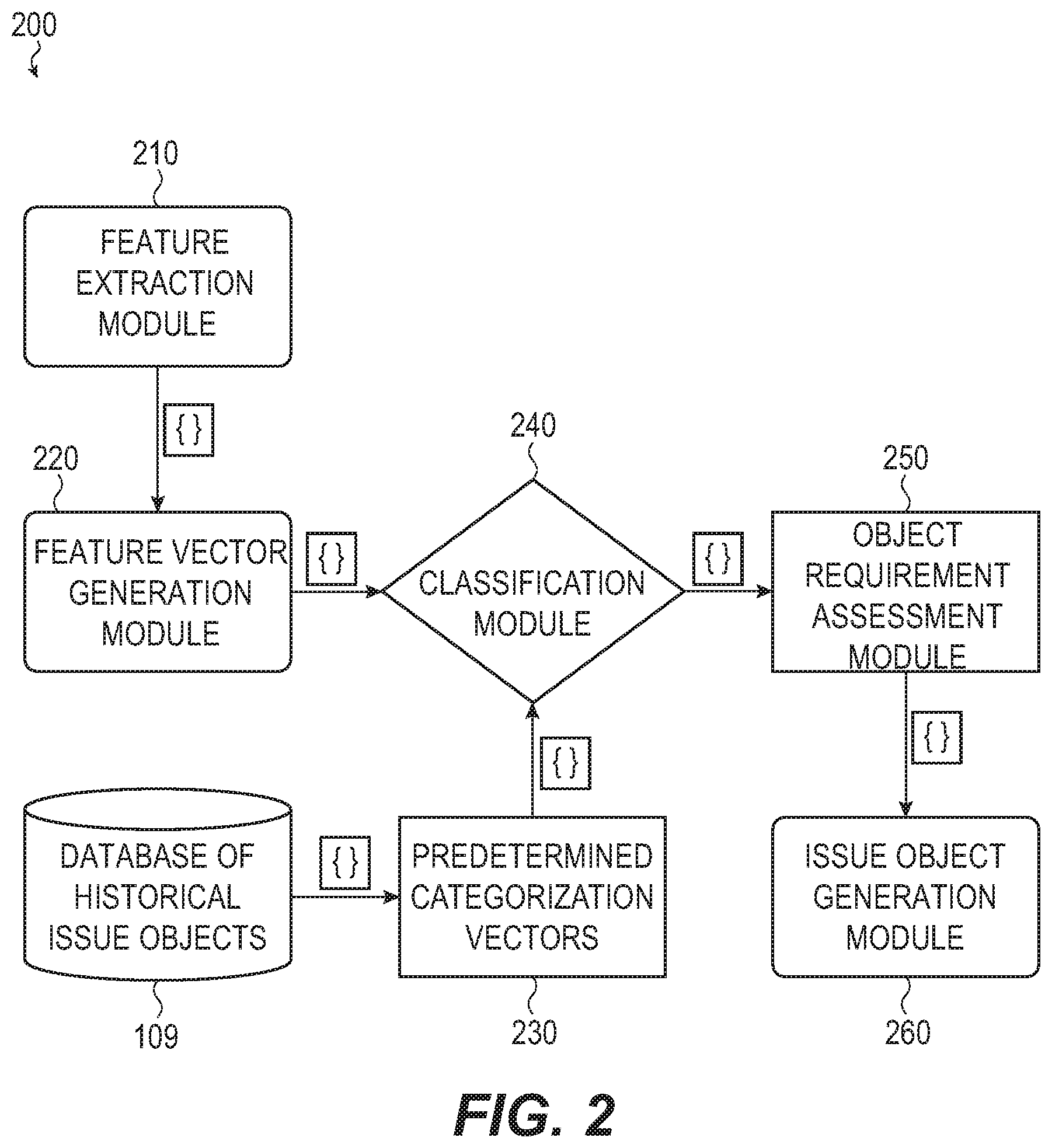 Patent US12367436 Figure 2 – System including automated content analysis of inbound email content for creating an issue object for an issue tracking system
