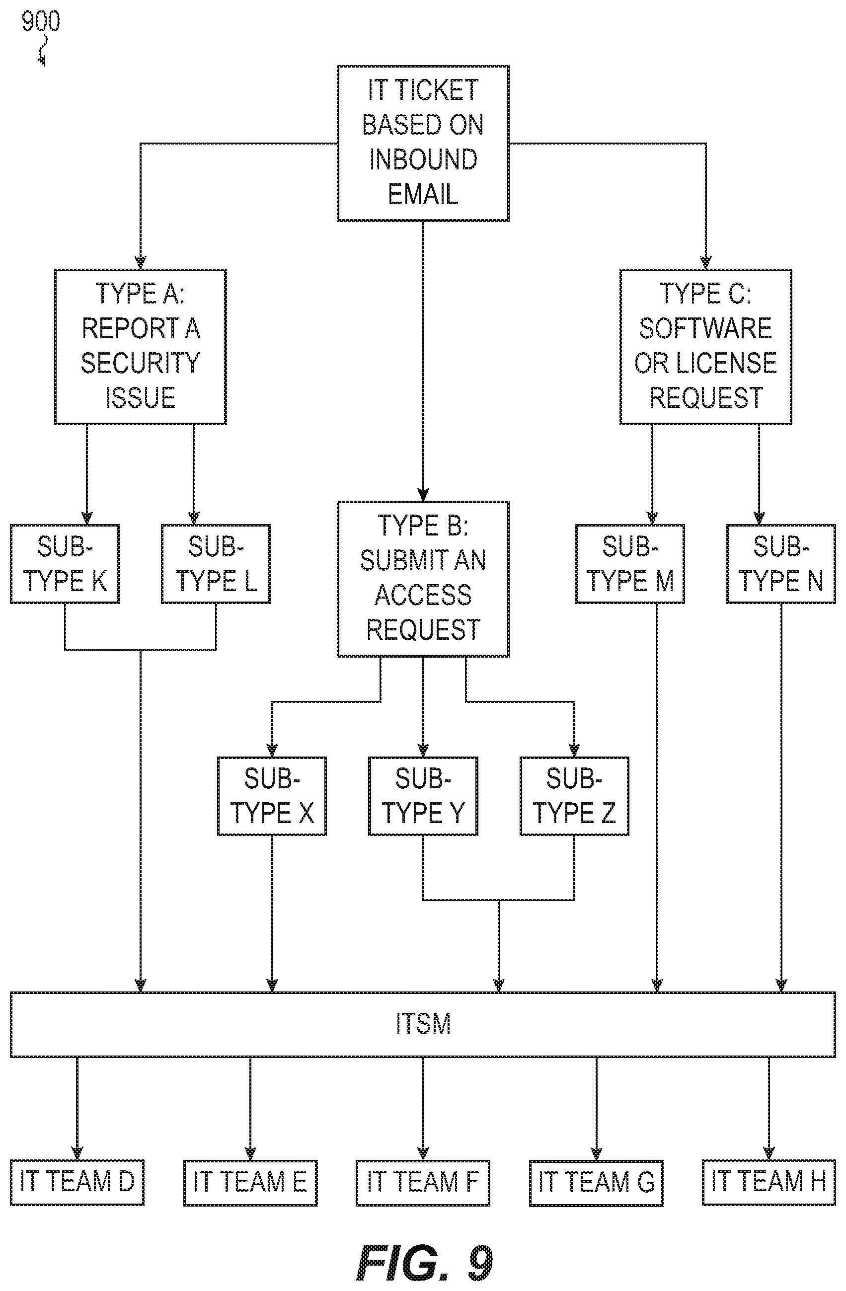 Patent US12367436 Figure 12 – System including automated content analysis of inbound email content for creating an issue object for an issue tracking system