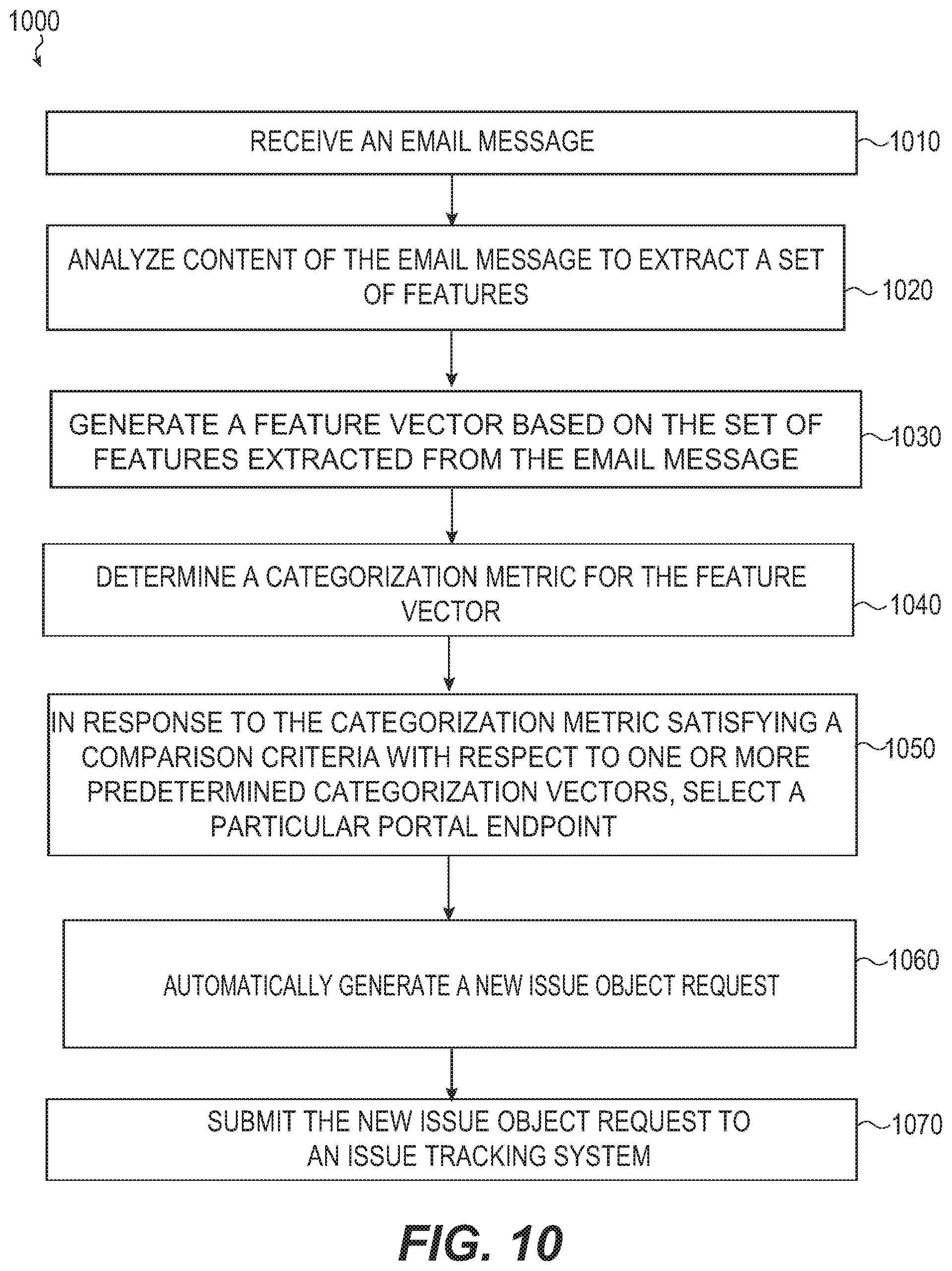 Patent US12367436 Figure 13 – System including automated content analysis of inbound email content for creating an issue object for an issue tracking system