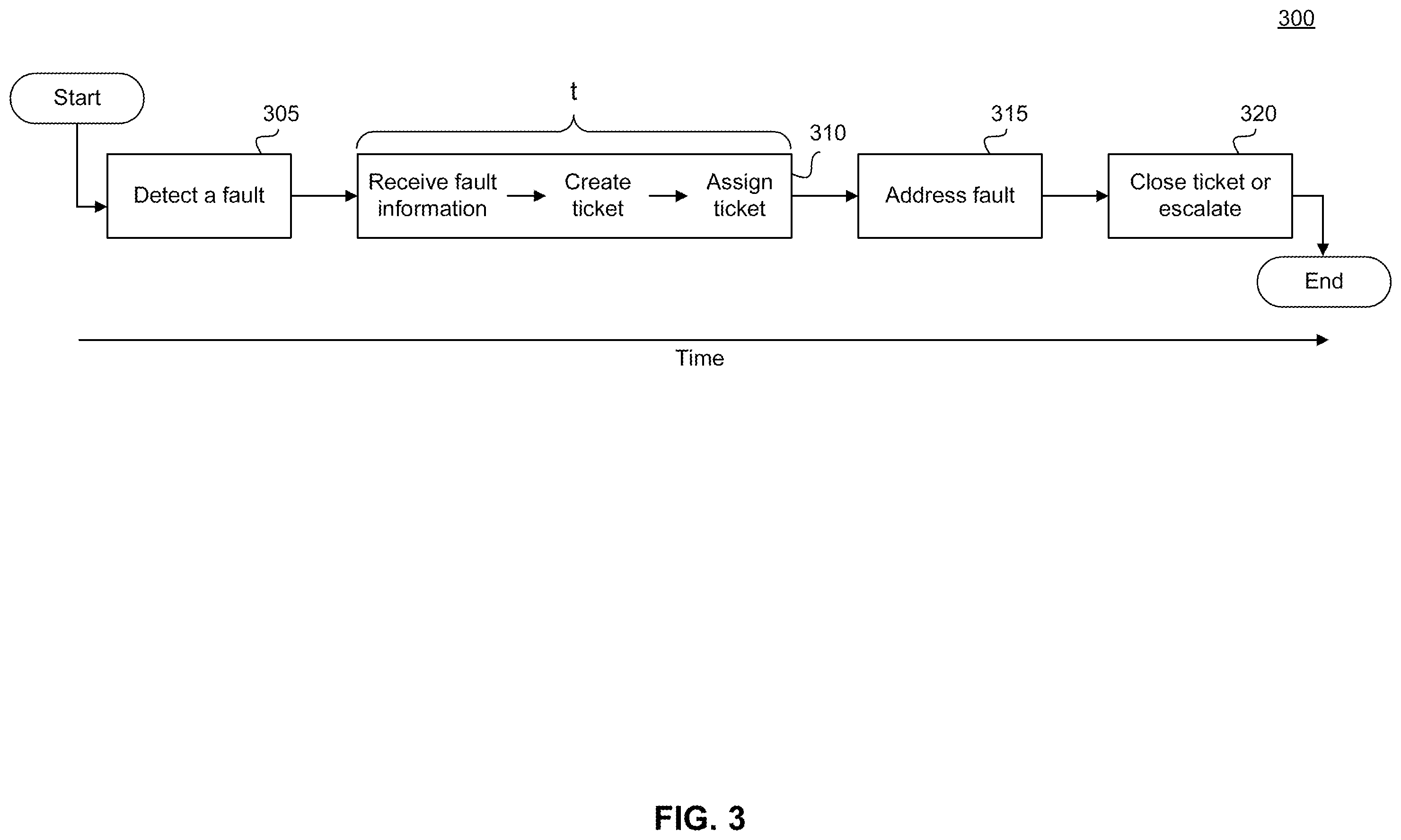 Patent US12367437 Figure 3 – Task-specific GPS-enabled network fault annunciator