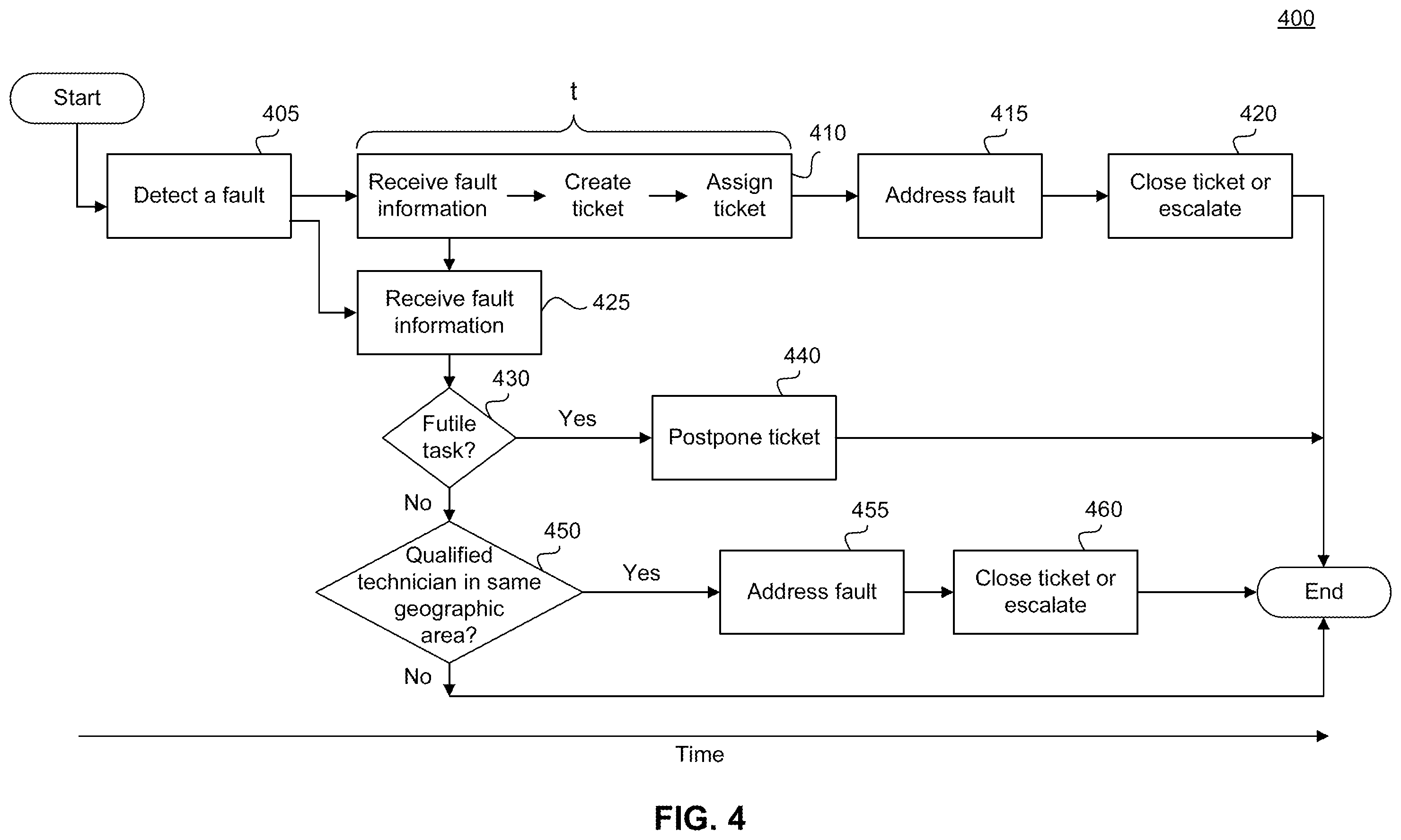Patent US12367437 Figure 4 – Task-specific GPS-enabled network fault annunciator
