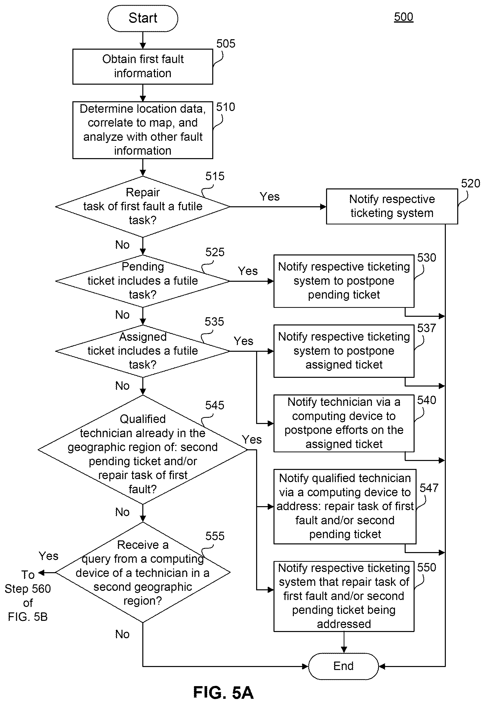 Patent US12367437 Figure 5 – Task-specific GPS-enabled network fault annunciator