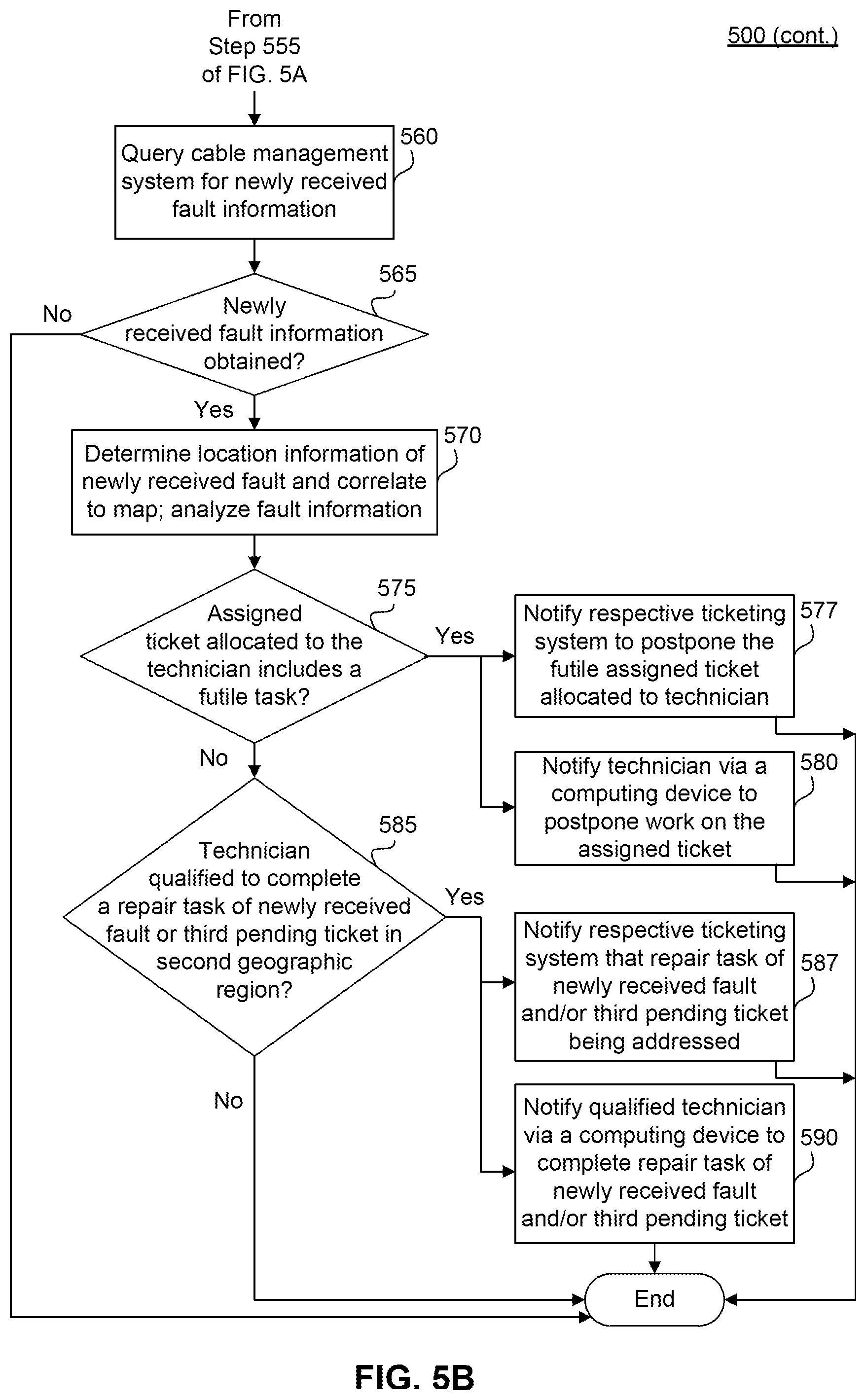 Patent US12367437 Figure 6 – Task-specific GPS-enabled network fault annunciator